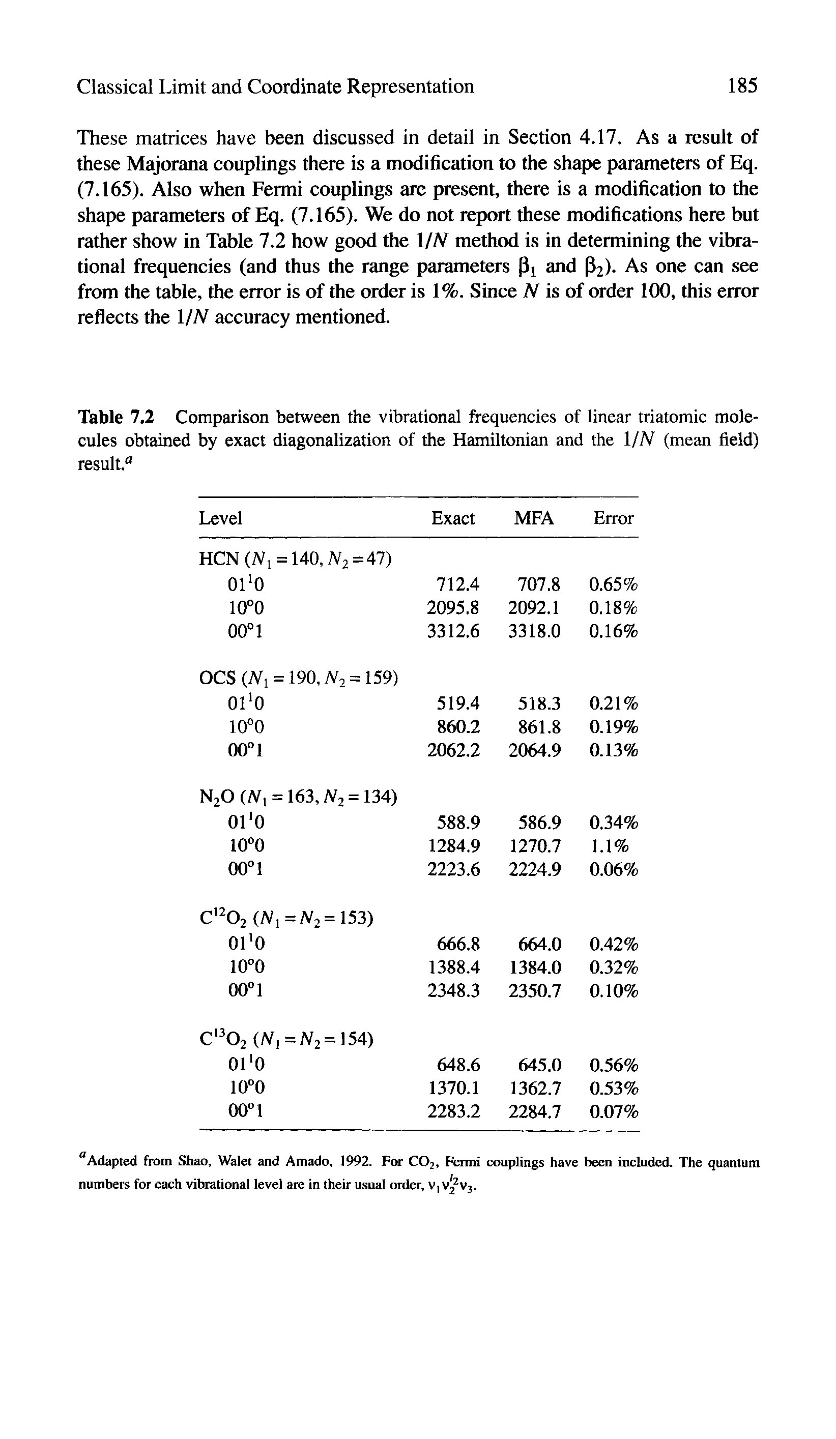 Table 7.2 Comparison between the vibrational frequencies of linear triatomic molecules obtained by exact diagonalization of the Hamiltonian and the l/N (mean field) result."...
