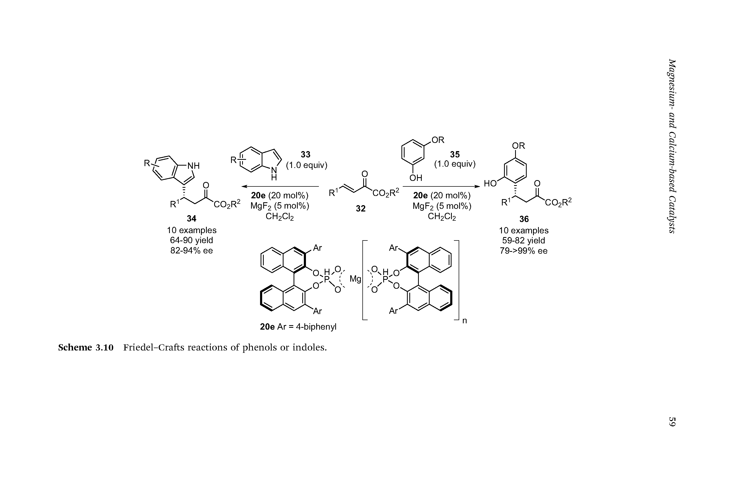 Scheme 3.10 Friedel-Crafts reactions of phenols or indoles.