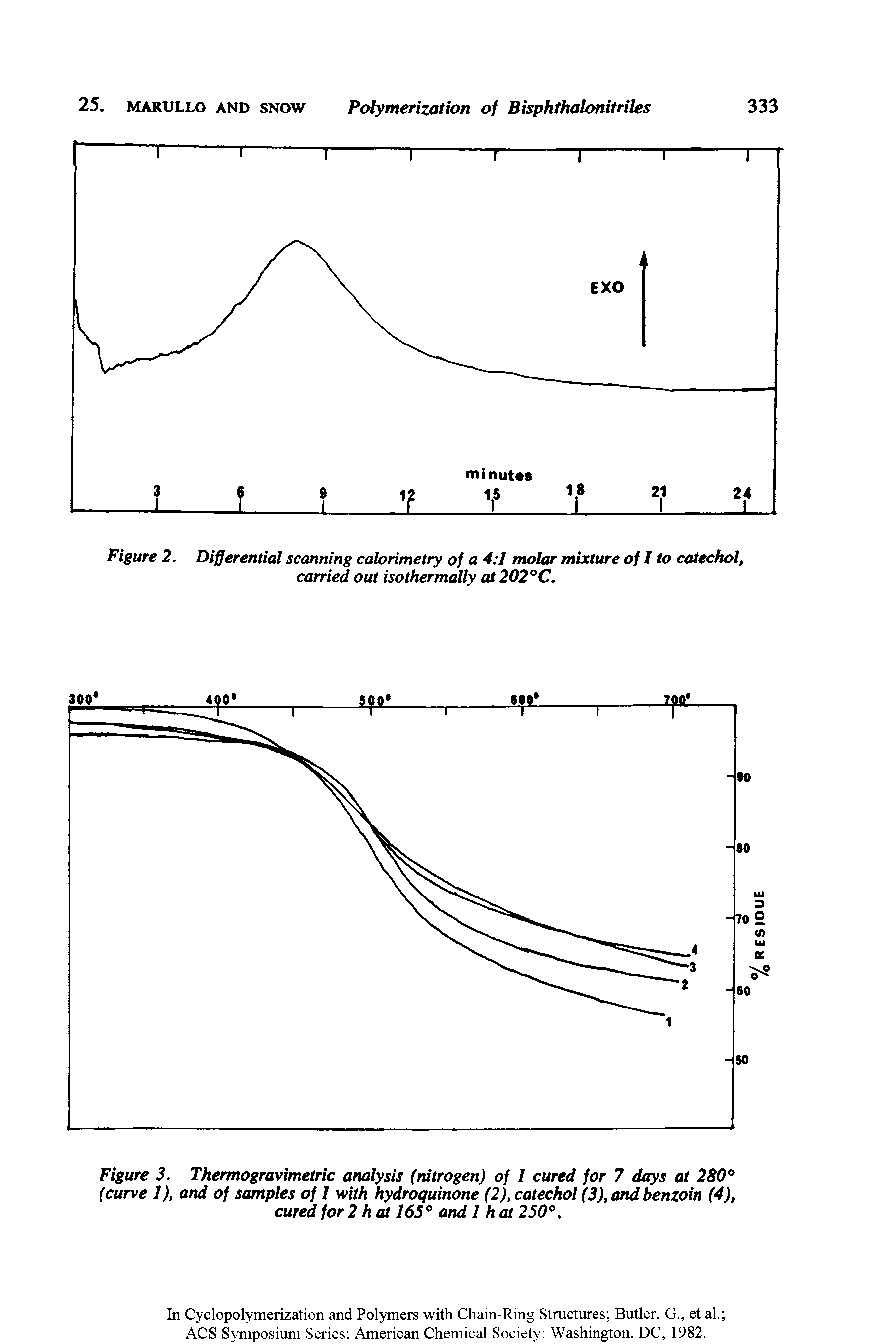Figure 3. Thermogravimetric analysis (nitrogen) of 1 cured for 7 days at 280° (curve 1), and of samples of l with hydroquinone (2), catechol (3), and benzoin (4), cured for 2 hat 1650 and 1 hat 250°.