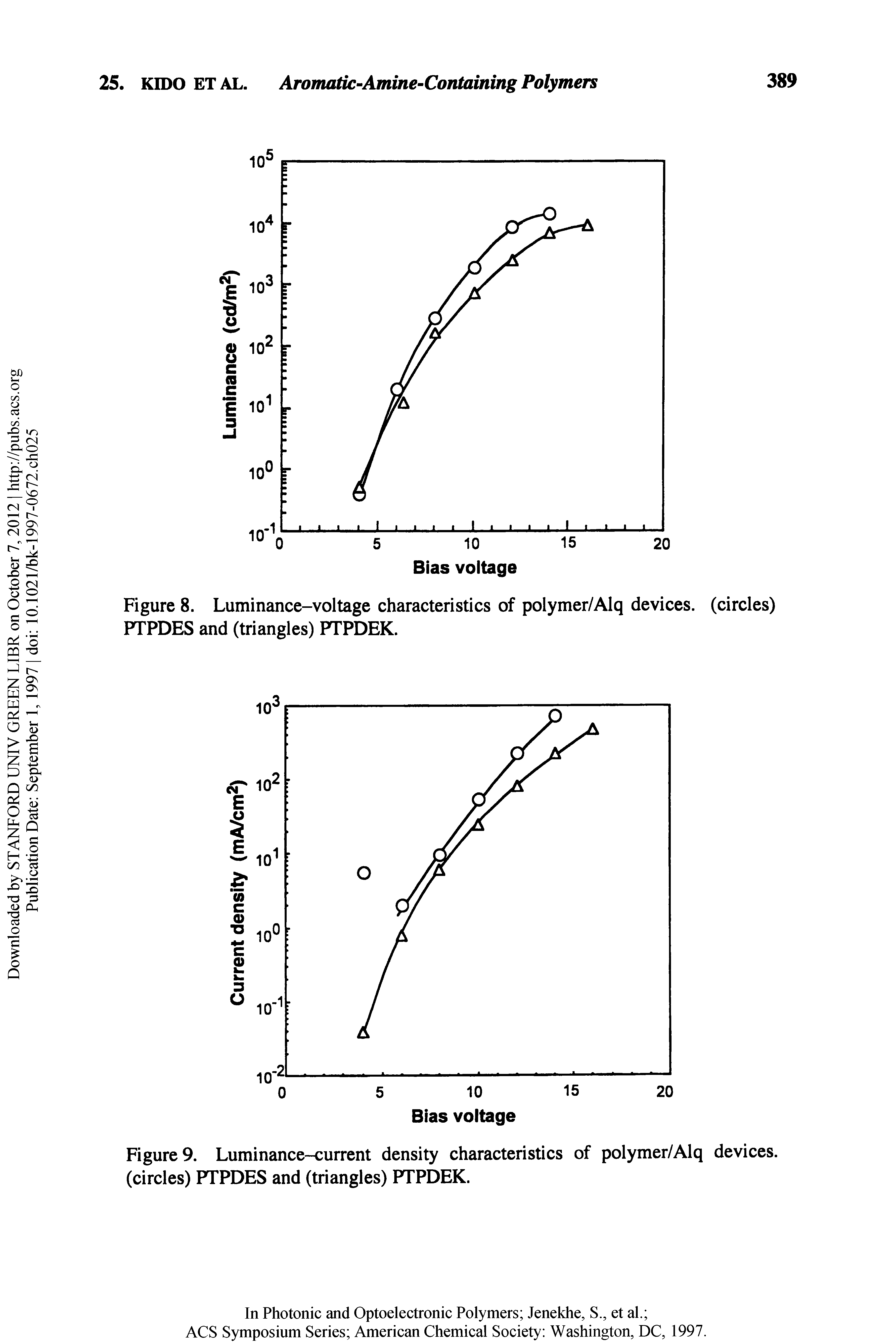 Figure 8. Luminance-voltage characteristics of polymer/Alq devices, (circles) PTPDES and (triangles) PTPDEK.