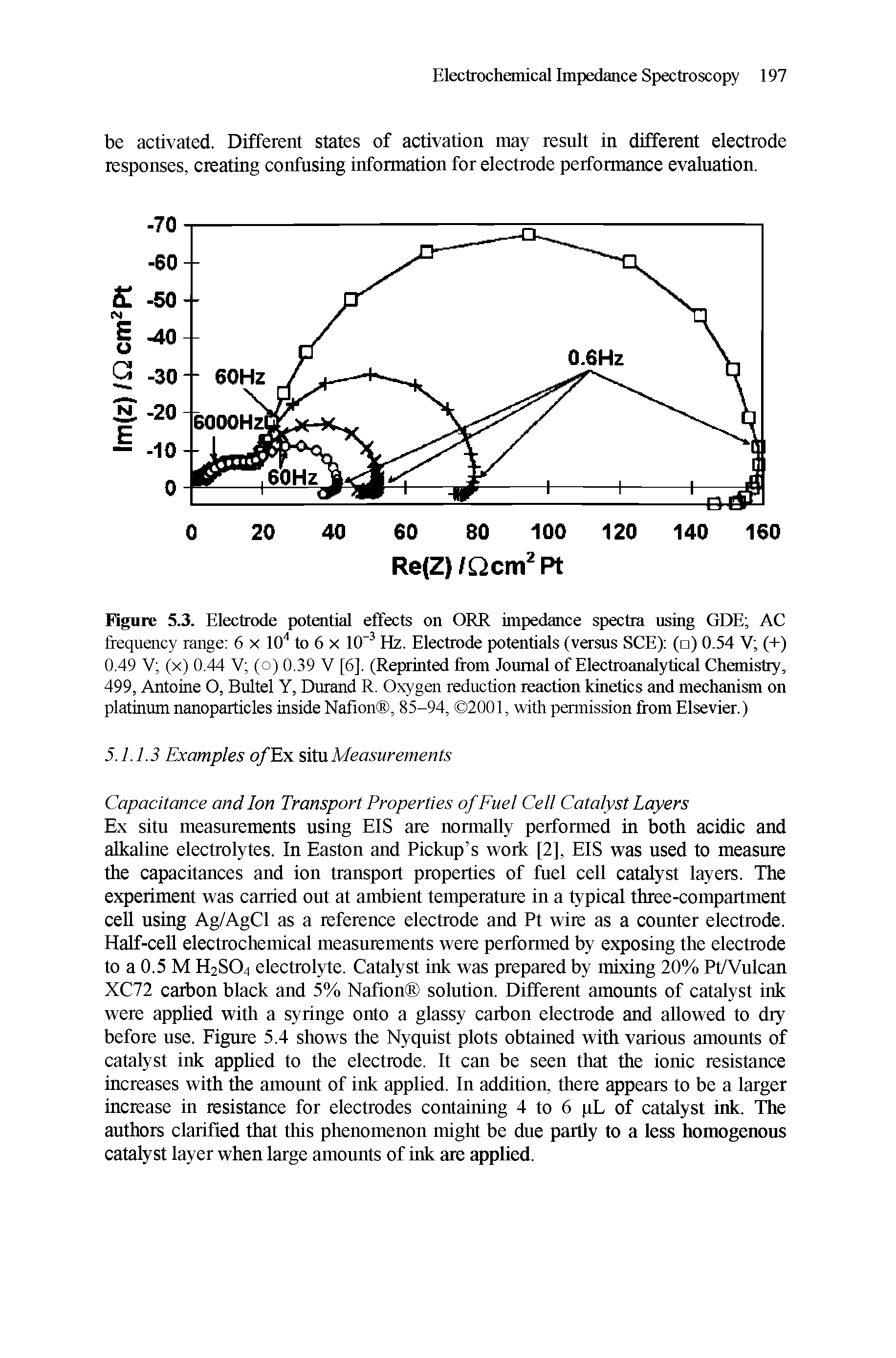 Figure 5.3. Electrode potential effects on ORR impedance spectra using GDE AC frequency range 6 x 104 to 6 x 10 3 Hz. Electrode potentials (versus SCE) ( ) 0.54 V (+) 0.49 V (x) 0.44 V (o) 0.39 V [6], (Reprinted from Journal of Electroanalytical Chemistry, 499, Antoine O, Bultel Y, Durand R. Oxygen reduction reaction kinetics and mechanism on platinum nanoparticles inside Nafion , 85-94, 2001, with permission from Elsevier.)...