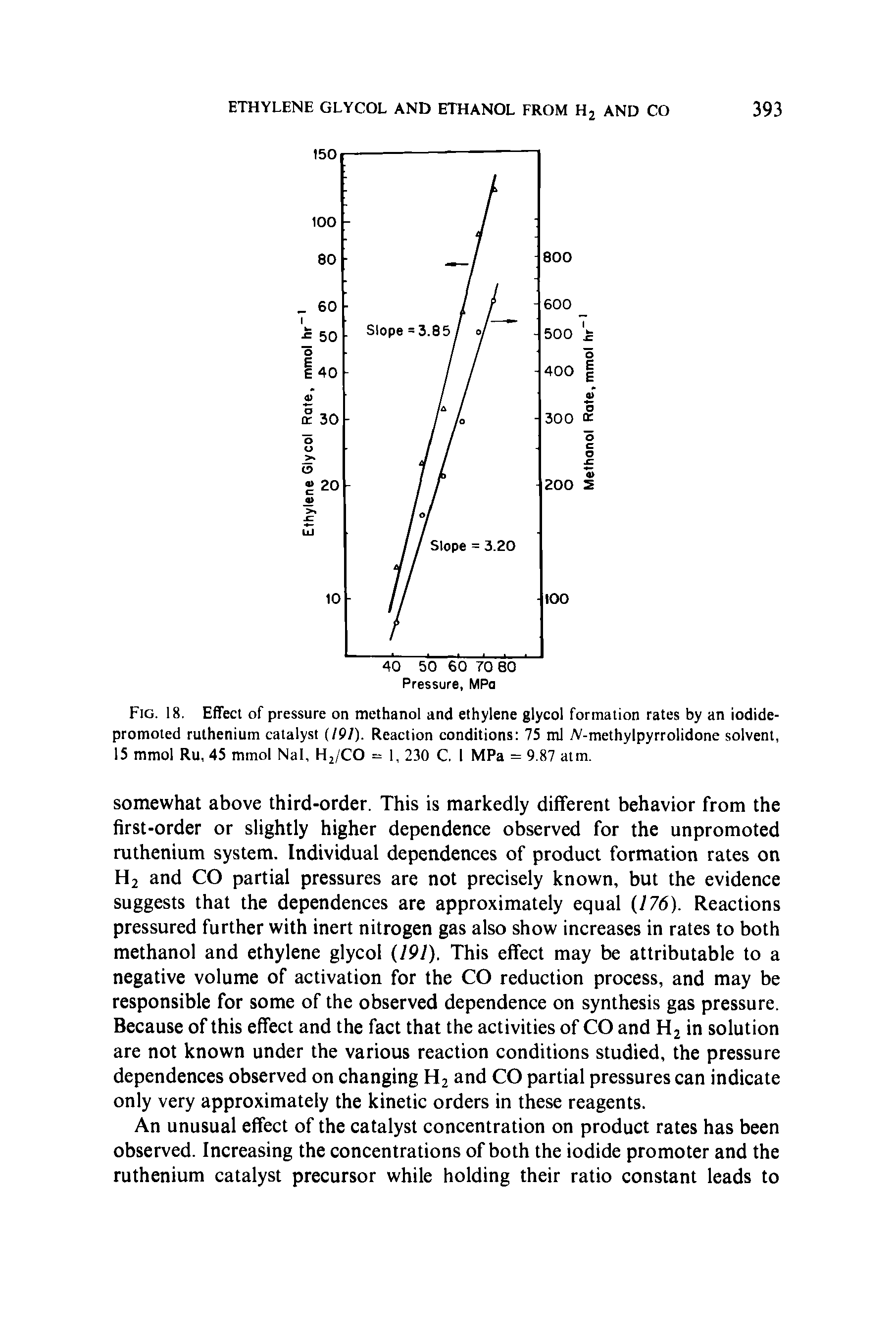 Fig. 18. Effect of pressure on methanol and ethylene glycol formation rates by an iodide-promoted ruthenium catalyst (191). Reaction conditions 75 ml A -methylpyrrolidone solvent, 15 mmol Ru, 45 mmol Nal, H2/CO = 1, 230 C. 1 MPa = 9.87 atm.