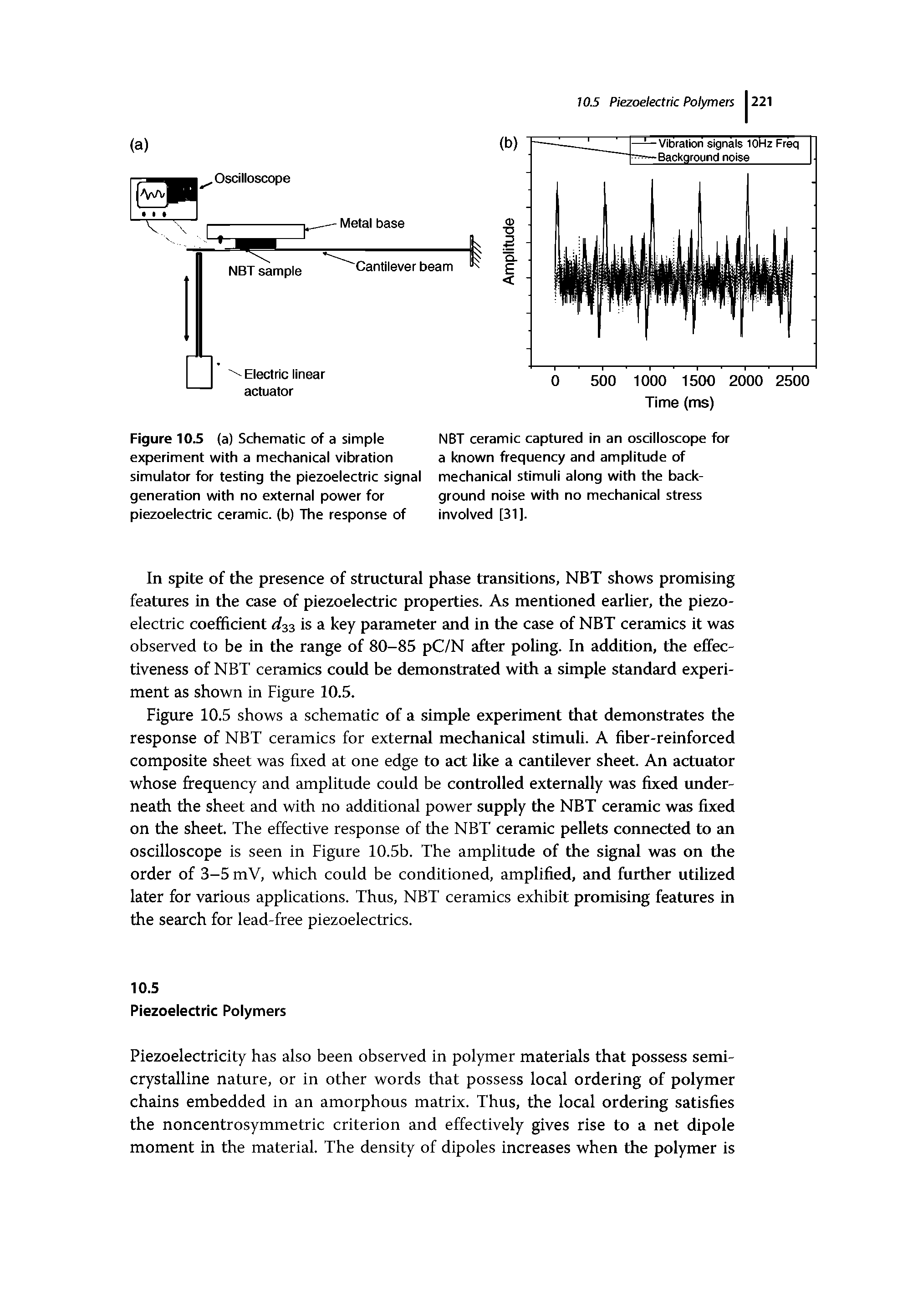 Figure 10.5 shows a schematic of a simple experiment that demonstrates the response of NBT ceramics for external mechanical stimuli. A fiber-reinforced composite sheet was fixed at one edge to act like a cantilever sheet An actuator whose frequency and amplitude could be controlled externally was fixed imder-neath the sheet and with no additional power supply the NBT ceramic was fixed on the sheet. The effective response of the NBT ceramic pellets connected to an oscilloscope is seen in Figure 10.5b. The amplitude of the signal was on the order of 3-5 mV, which could be conditioned, amplified, and further utilized later for various apphcations. Thus, NBT ceramics exhibit promising features in the search for lead-free piezoelectrics.
