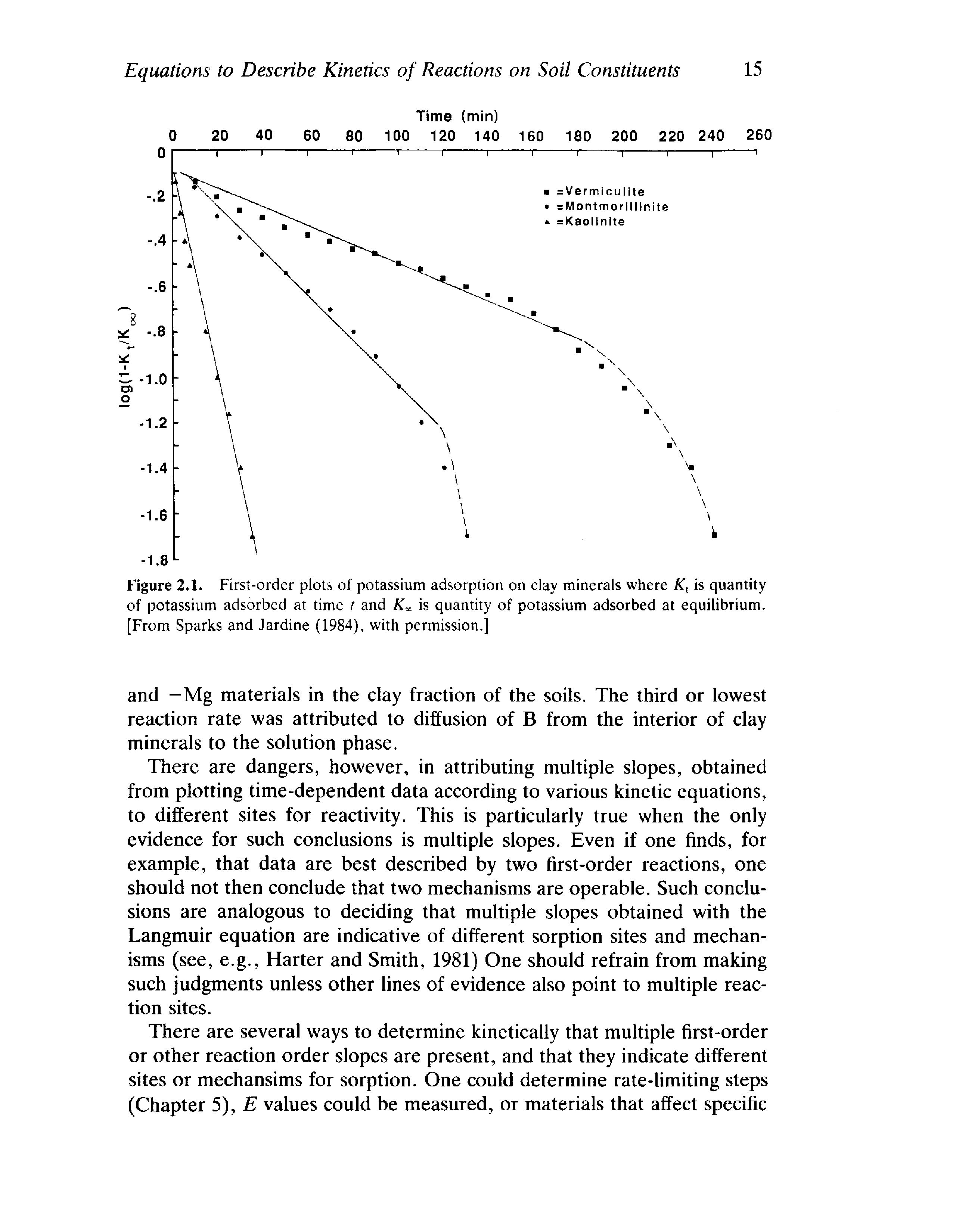 Figure 2.1. First-order plots of potassium adsorption on clay minerals where Kt is quantity of potassium adsorbed at time f and Kx is quantity of potassium adsorbed at equilibrium. [From Sparks and Jardine (1984), with permission.]...
