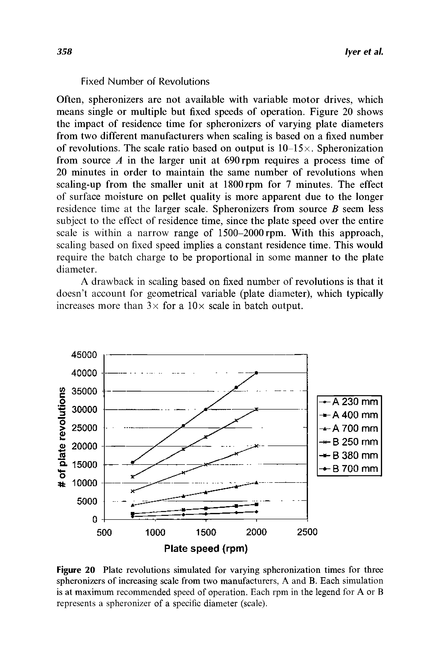 Figure 20 Plate revolutions simulated for varying spheronization times for three spheronizers of increasing scale from two manufacturers, A and B. Each simulation is at maximum recommended speed of operation. Each rpm in the legend for A or B represents a spheronizer of a specific diameter (scale).