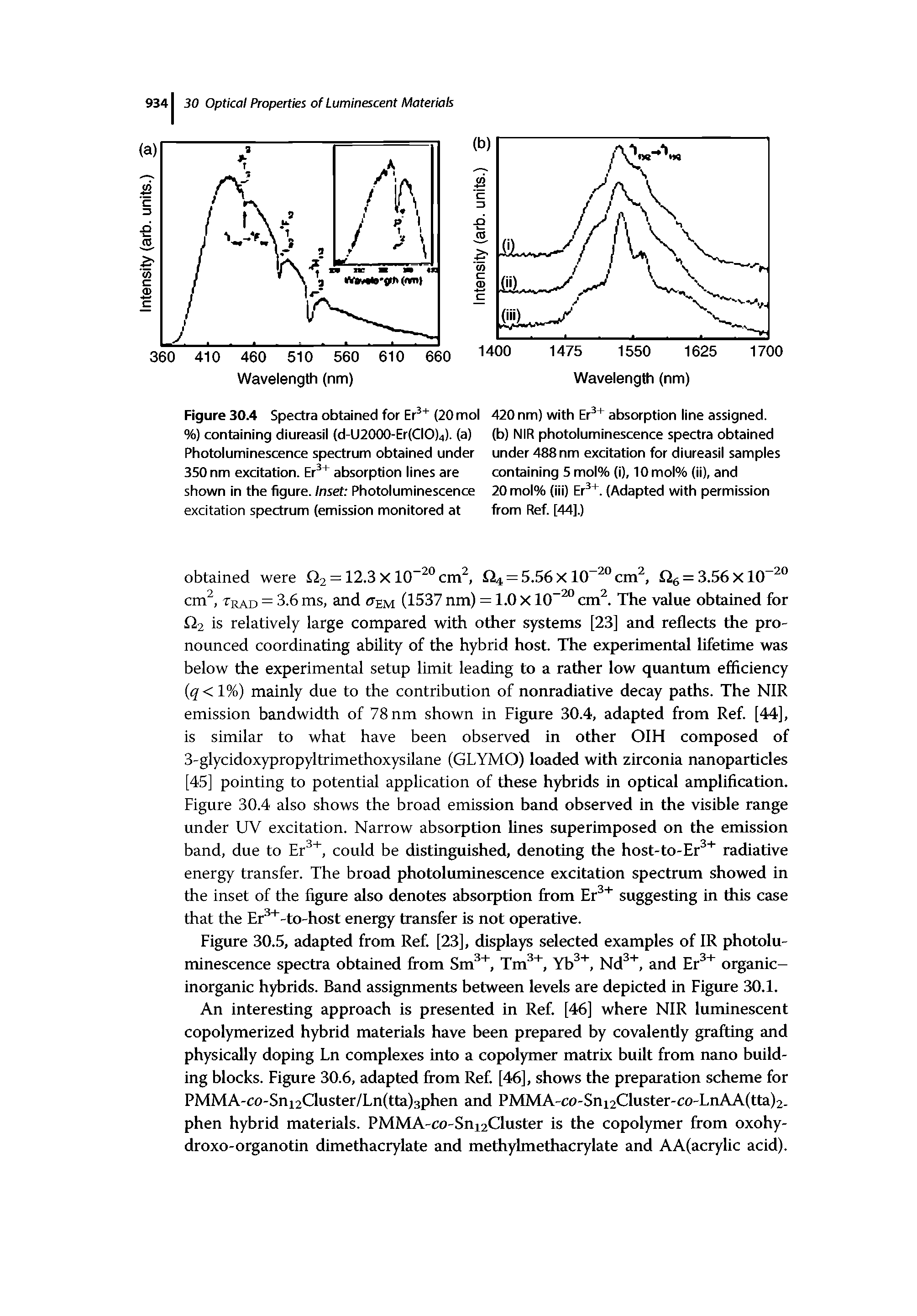 Figure 30.4 Spectra obtained for (20 mol %) containing diureasil (d-U2000-Er(CIO)4). (a) Photoluminescence spectrum obtained under 350 nm excitation. Er absorption lines are shown in the figure. Inset Photoluminescence excitation spectrum (emission monitored at...