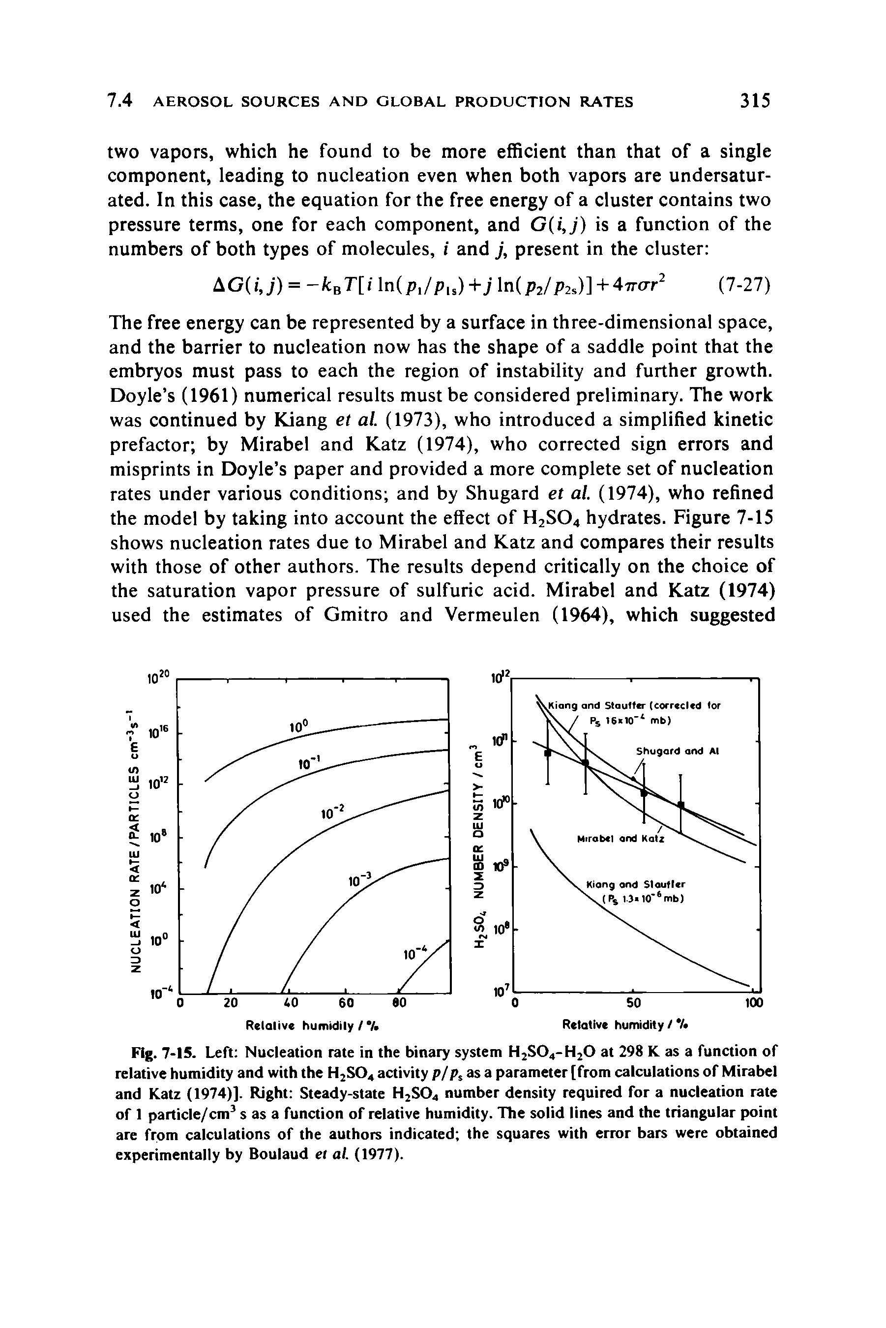 Fig. 7-15. Left Nucleation rate in the binary system H2S04-H20 at 298 K as a function of relative humidity and with the H2S04 activity p/ps as a parameter [from calculations of Mirabel and Katz (1974)]. Right Steady-state H2S04 number density required for a nucleation rate of 1 particle/cm3 s as a function of relative humidity. The solid lines and the triangular point are from calculations of the authors indicated the squares with error bars were obtained experimentally by Boulaud et al. (1977).