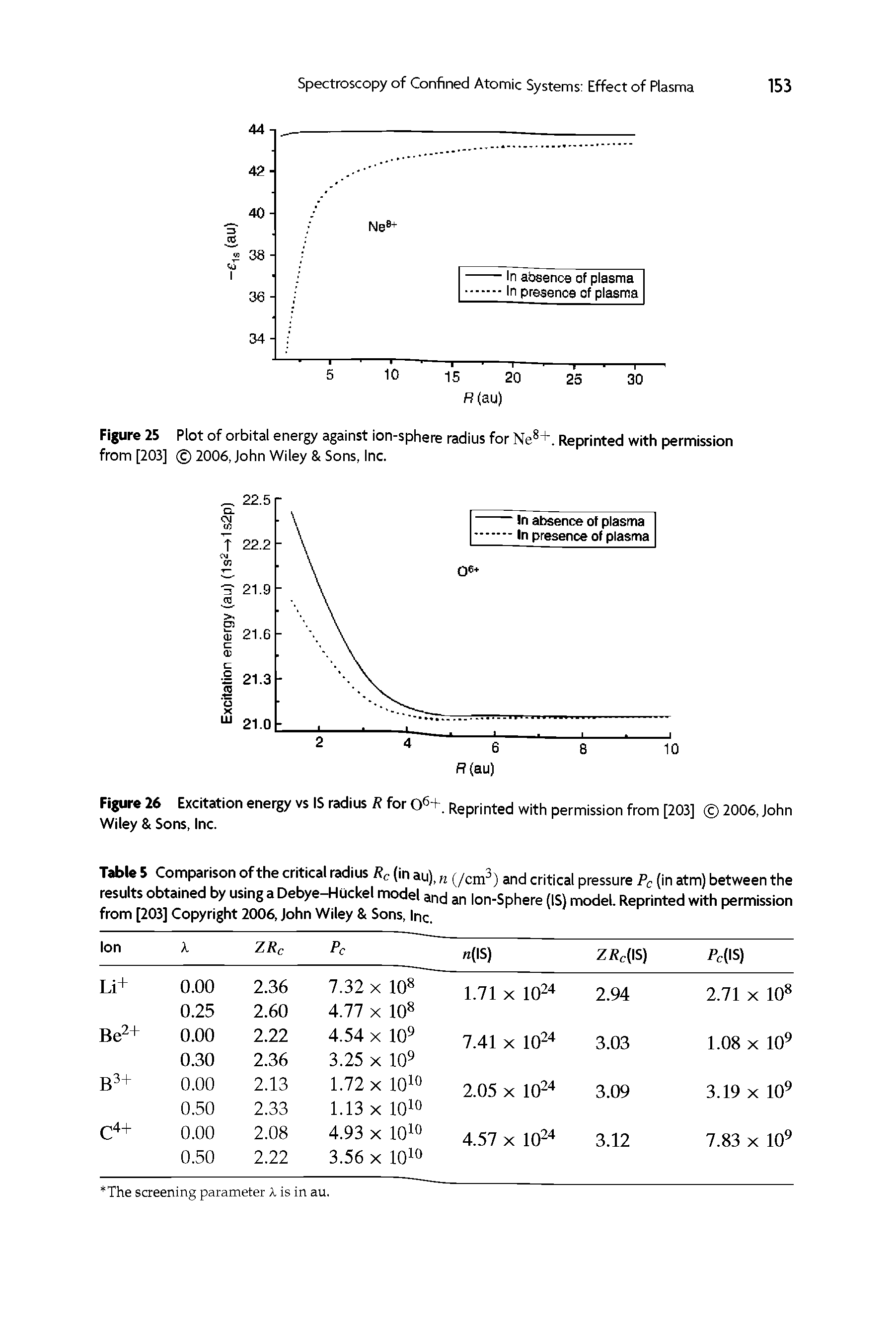 Table 5 Comparison of the critical radius Rc (in au), n (/cm3) and critical pressure Pc (in atm) between the results obtained by using a Debye-Huckel model and an Ion-Sphere (IS) model. Reprinted with permission from [203] Copyright 2006, John Wiley Sons, Inc.