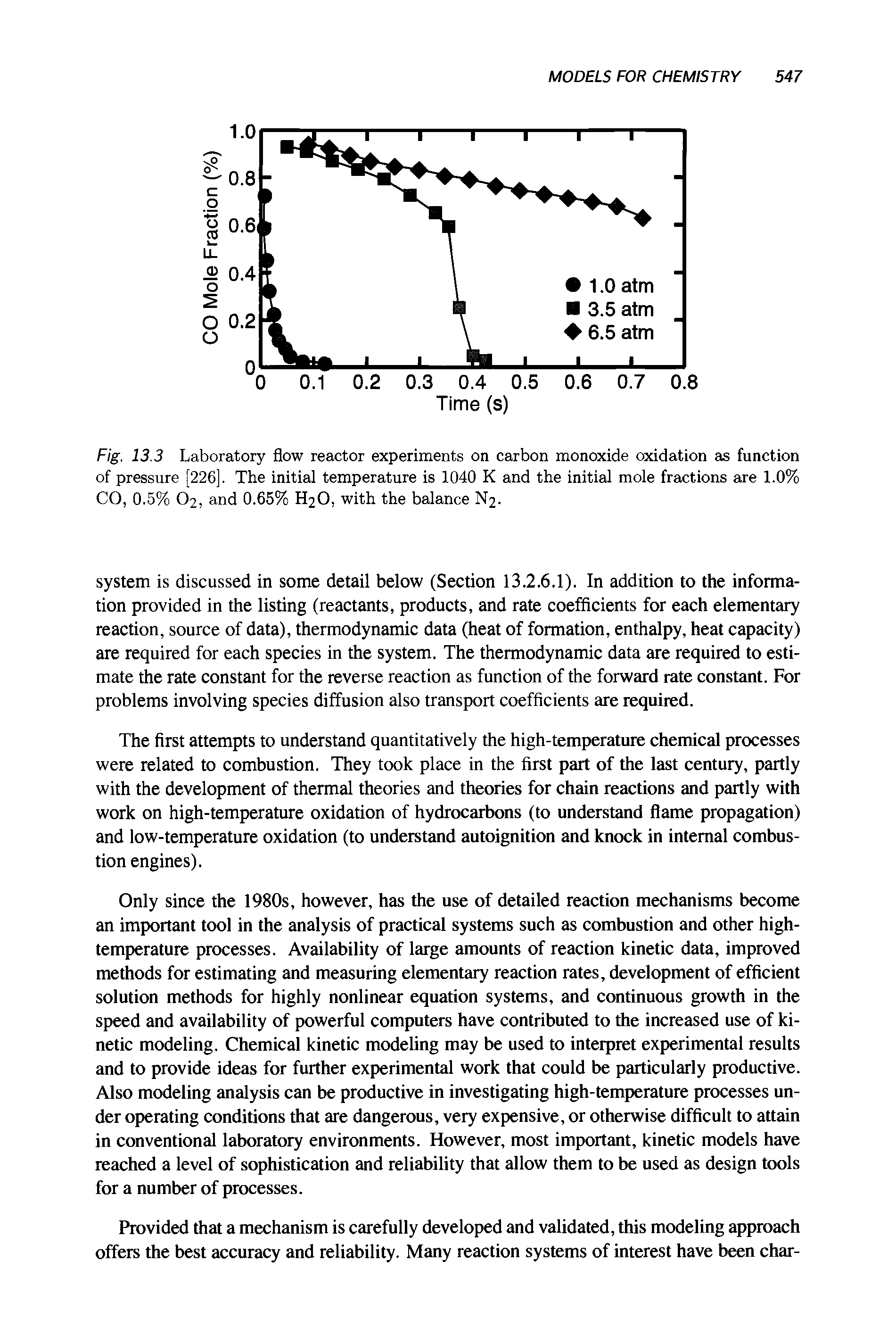 Fig. 13.3 Laboratory flow reactor experiments on carbon monoxide oxidation as function of pressure [226]. The initial temperature is 1040 K and the initial mole fractions are 1.0% CO, 0.5% O2, and 0.65% H2O, with the balance N2.