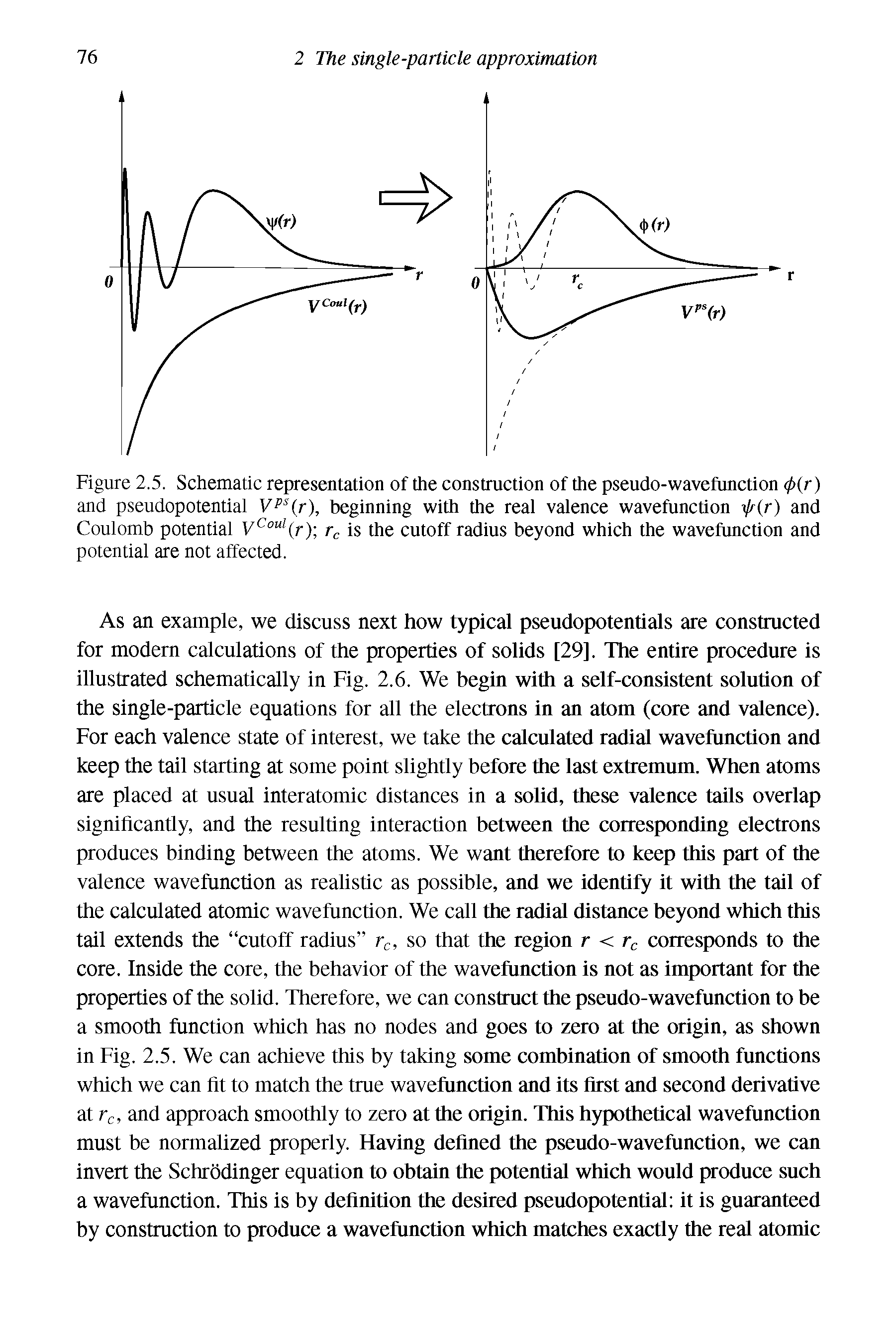 Figure 2.5. Schematic representation of the construction of the pseudo-wavefunction <p r) and pseudopotential V Hr), beginning with the real valence wavefunction (r) and Coulomb potential rc is the cutoff radius beyond which the wavefunction and...