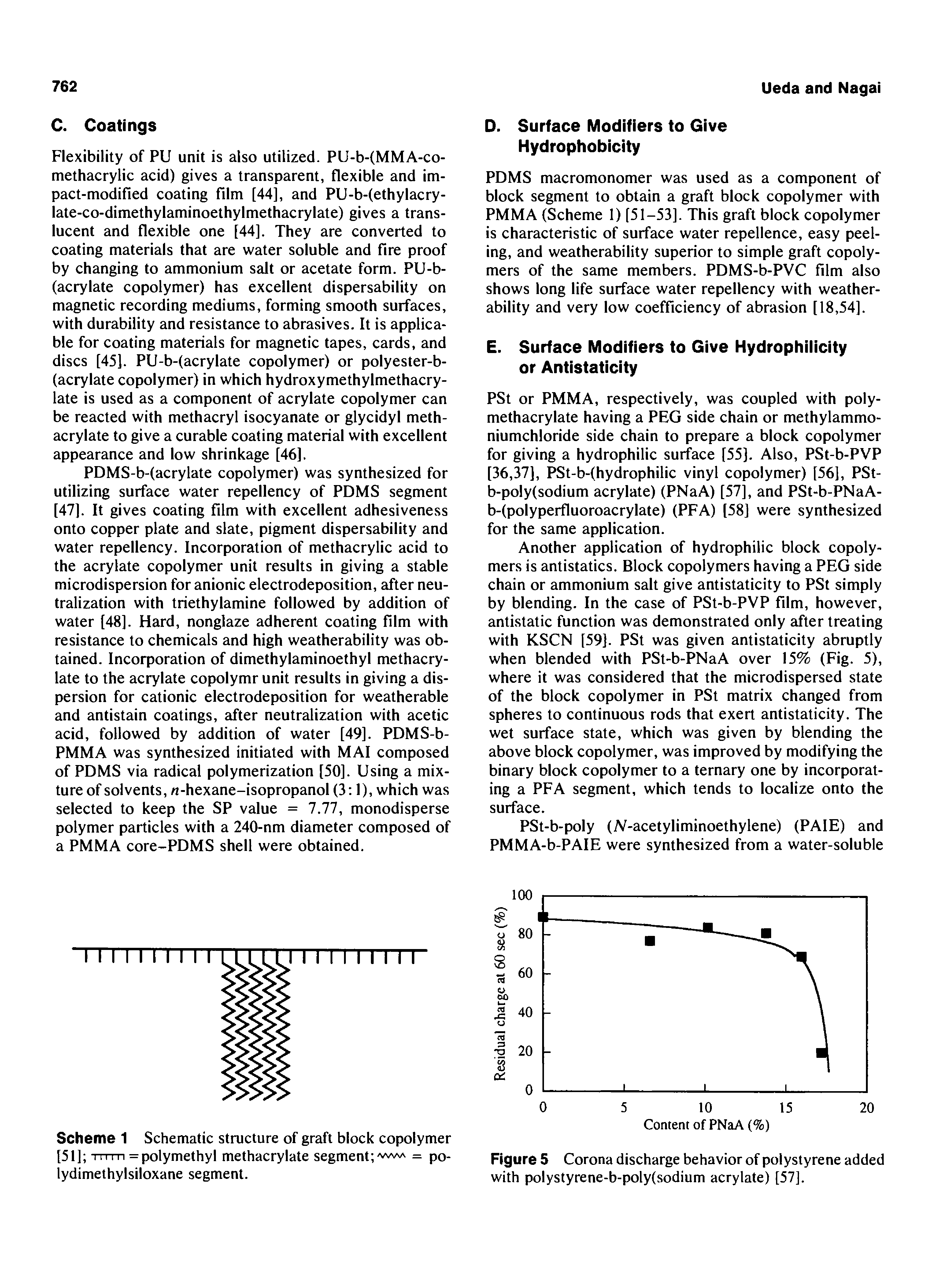 Scheme 1 Schematic structure of graft block copolymer [51] TTTm = polymethyl methacrylate segment w AA = po-lydimethylsiloxane segment.