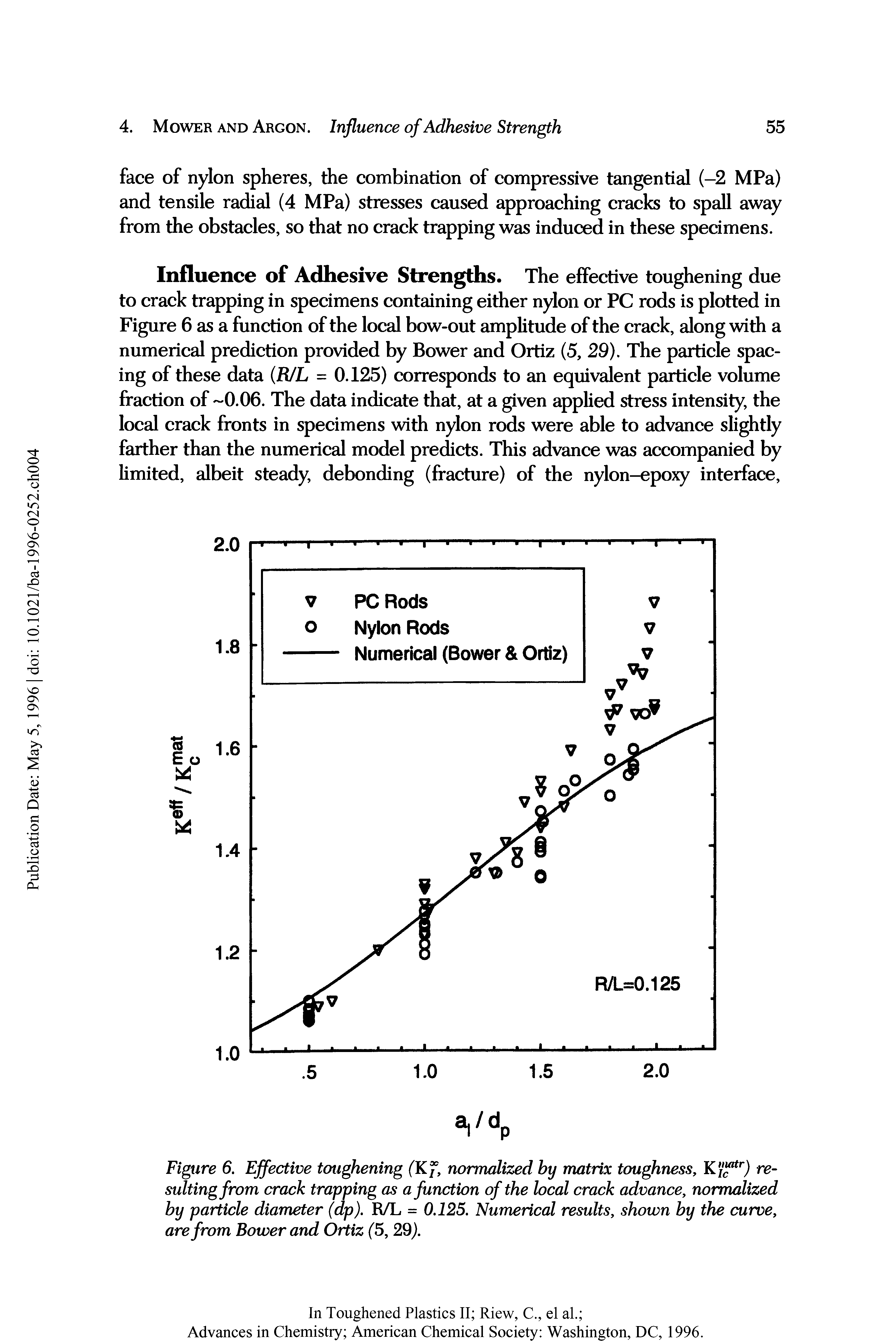Figure 6. Effective toughening (Kf, normalized hy matrix toughness, K r) resulting from crack trapping as a function of the local crack advance, normalized hy particle diameter (dp). R/L = 0.125. Numerical results, shown by the curve, are from Bower and Ortiz (5, 29).