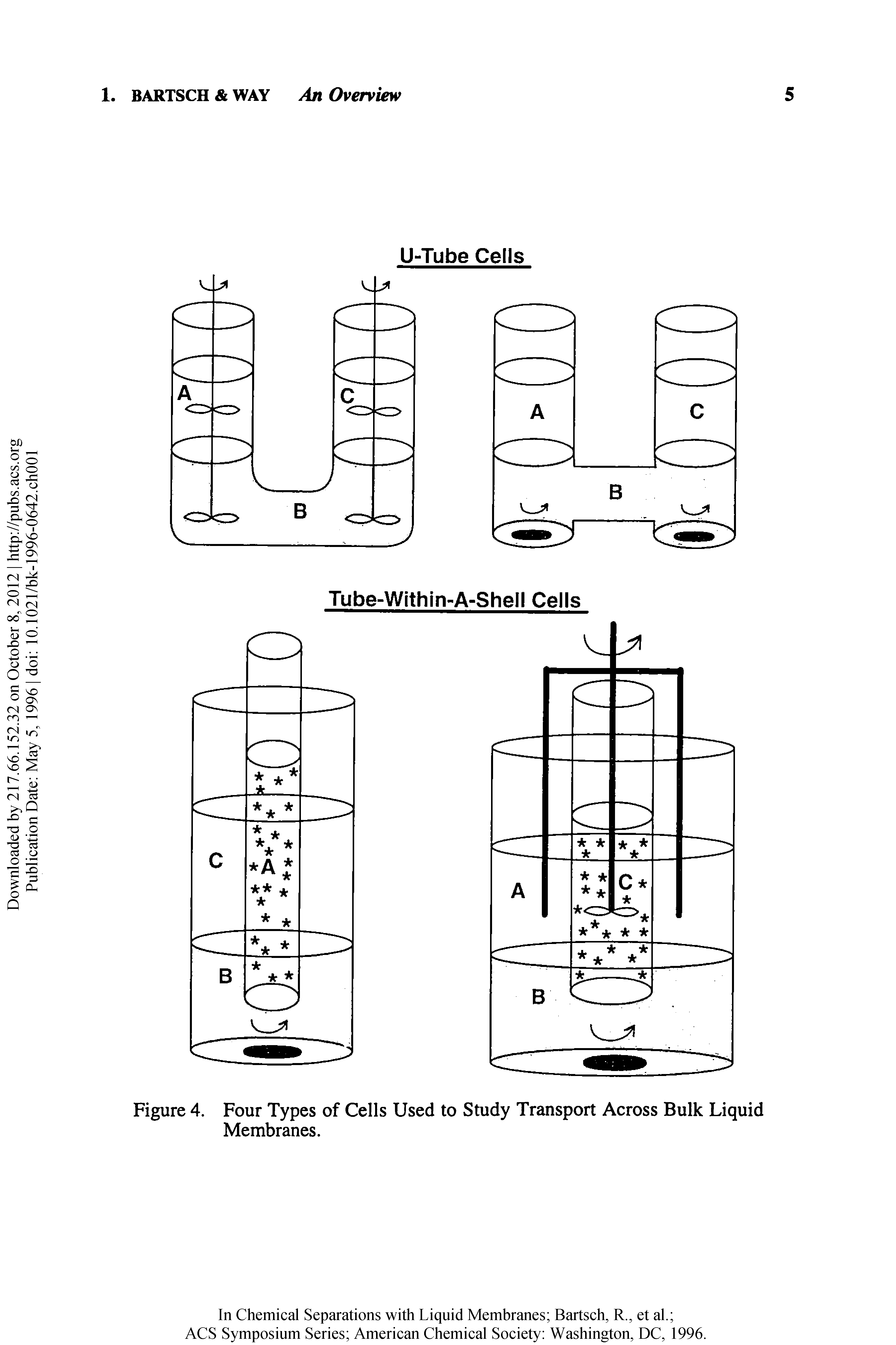 Figure 4. Four Types of Cells Used to Study Transport Across Bulk Liquid Membranes.