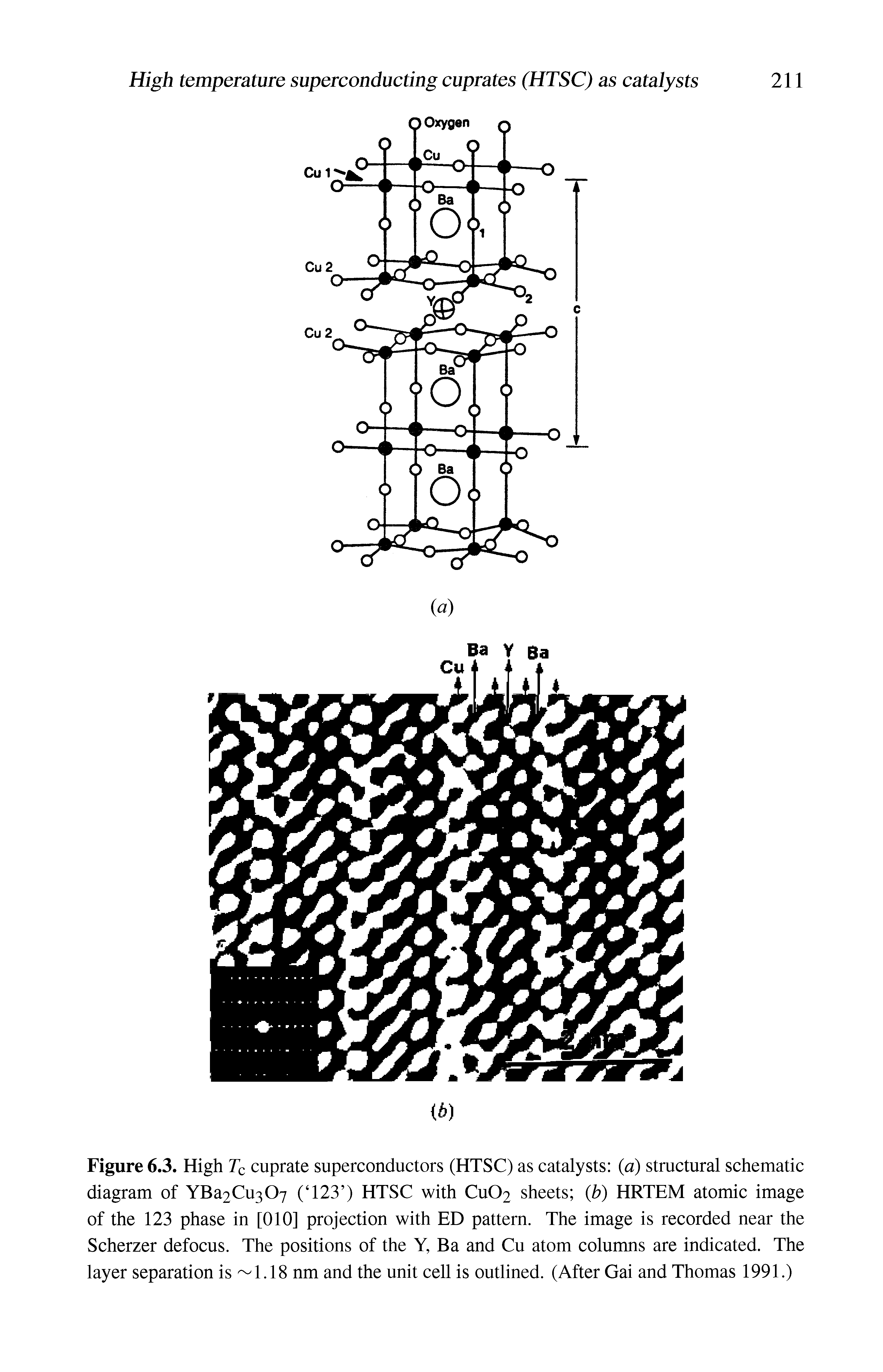 Figure 6.3. High Tq cuprate superconductors (HTSC) as catalysts (a) structural schematic diagram of YBa2Cu307 ( 123 ) HTSC with Cu02 sheets (b) HRTEM atomic image of the 123 phase in [010] projection with ED pattern. The image is recorded near the Scherzer defocus. The positions of the Y, Ba and Cu atom columns are indicated. The layer separation is "- 1.18 nm and the unit cell is outlined. (After Gai and Thomas 1991.)...