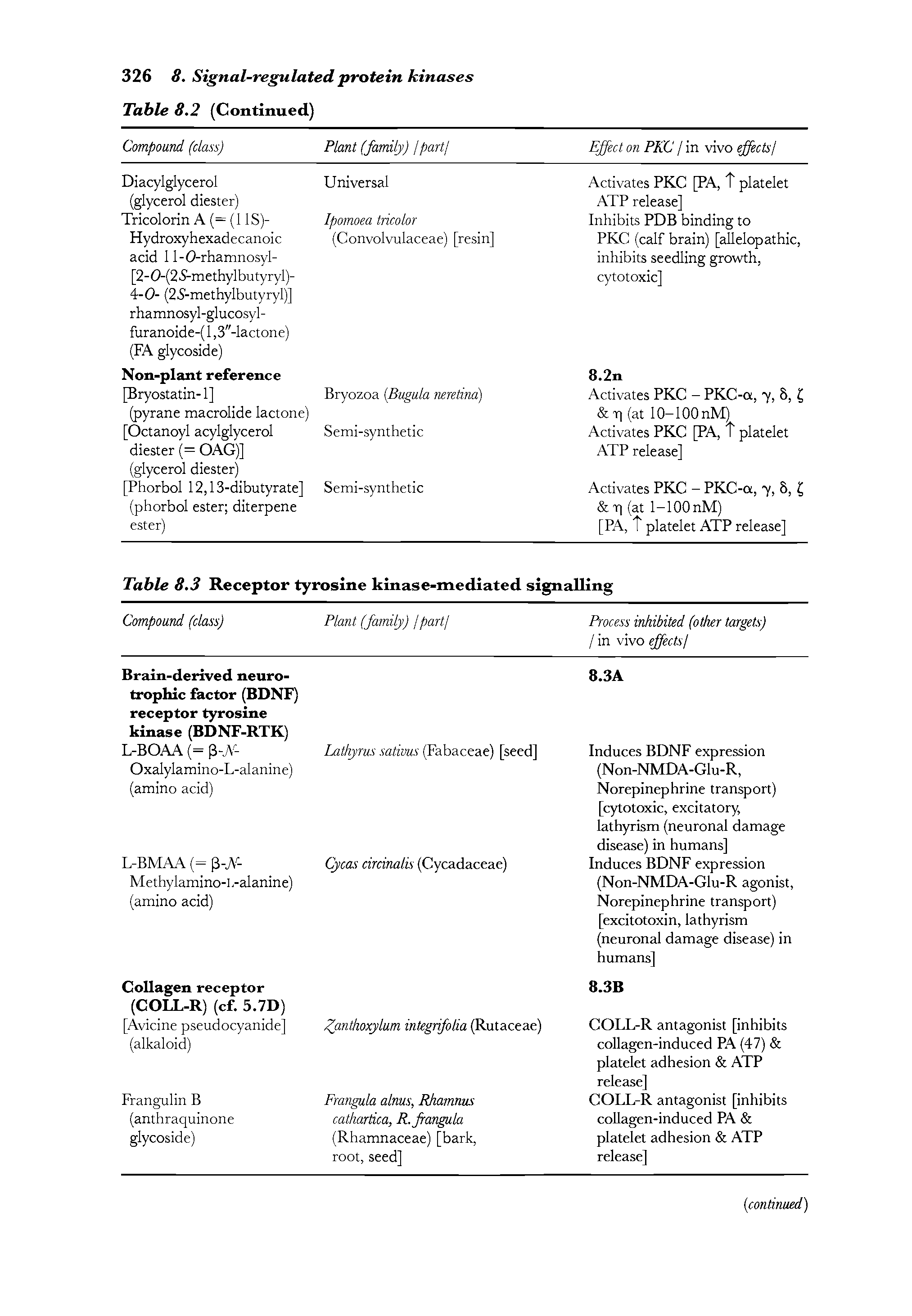 Table 8.3 Receptor tyrosine kinase-mediated signalling ...