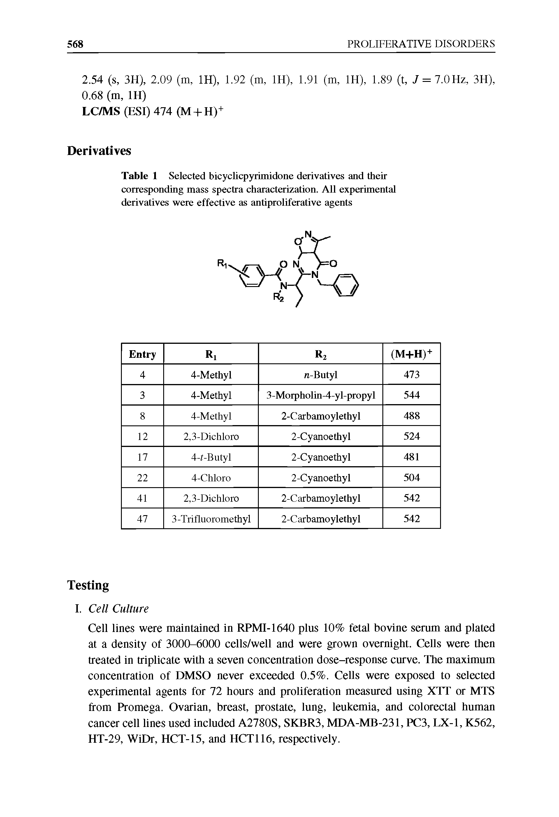 Table 1 Selected bicyclicpyrknidone derivatives and their corresponding mass spectra characterization. All experimental derivatives were effective as antiproliferative agents...