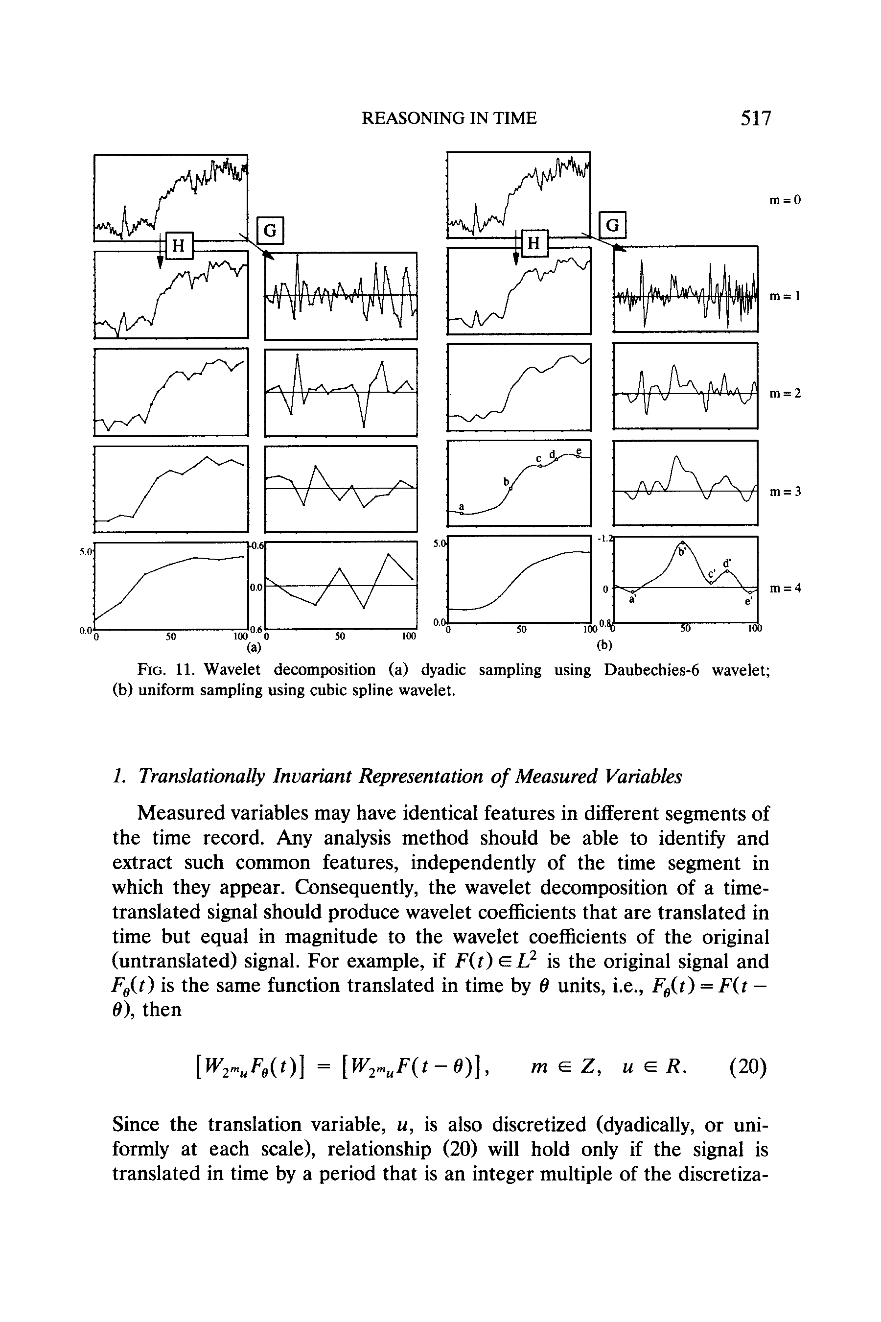 Fig. 11. Wavelet decomposition (a) dyadic sampling using Daubechies-6 wavelet (b) uniform sampling using cubic spline wavelet.