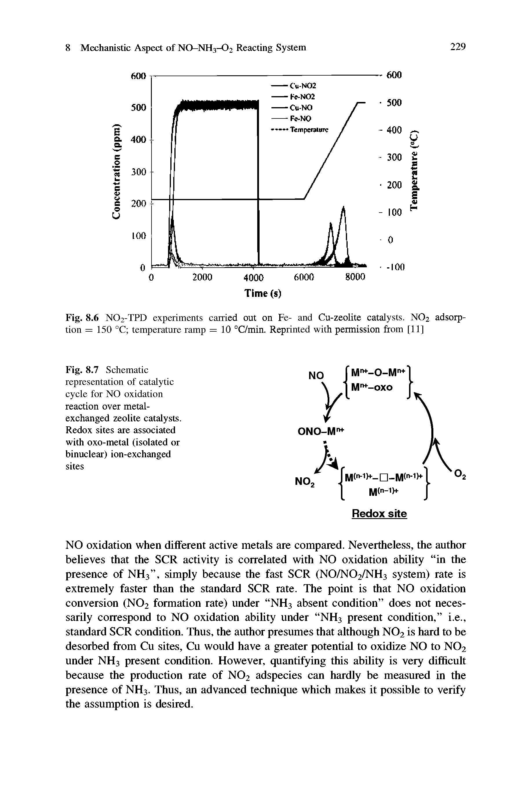 Fig. 8.7 Schematic representation of catalytic cycle for NO oxidation reaction over metal-exchanged zeolite catalysts. Redox sites are associated with oxo-metal (isolated or binuclear) ion-exchanged sites...