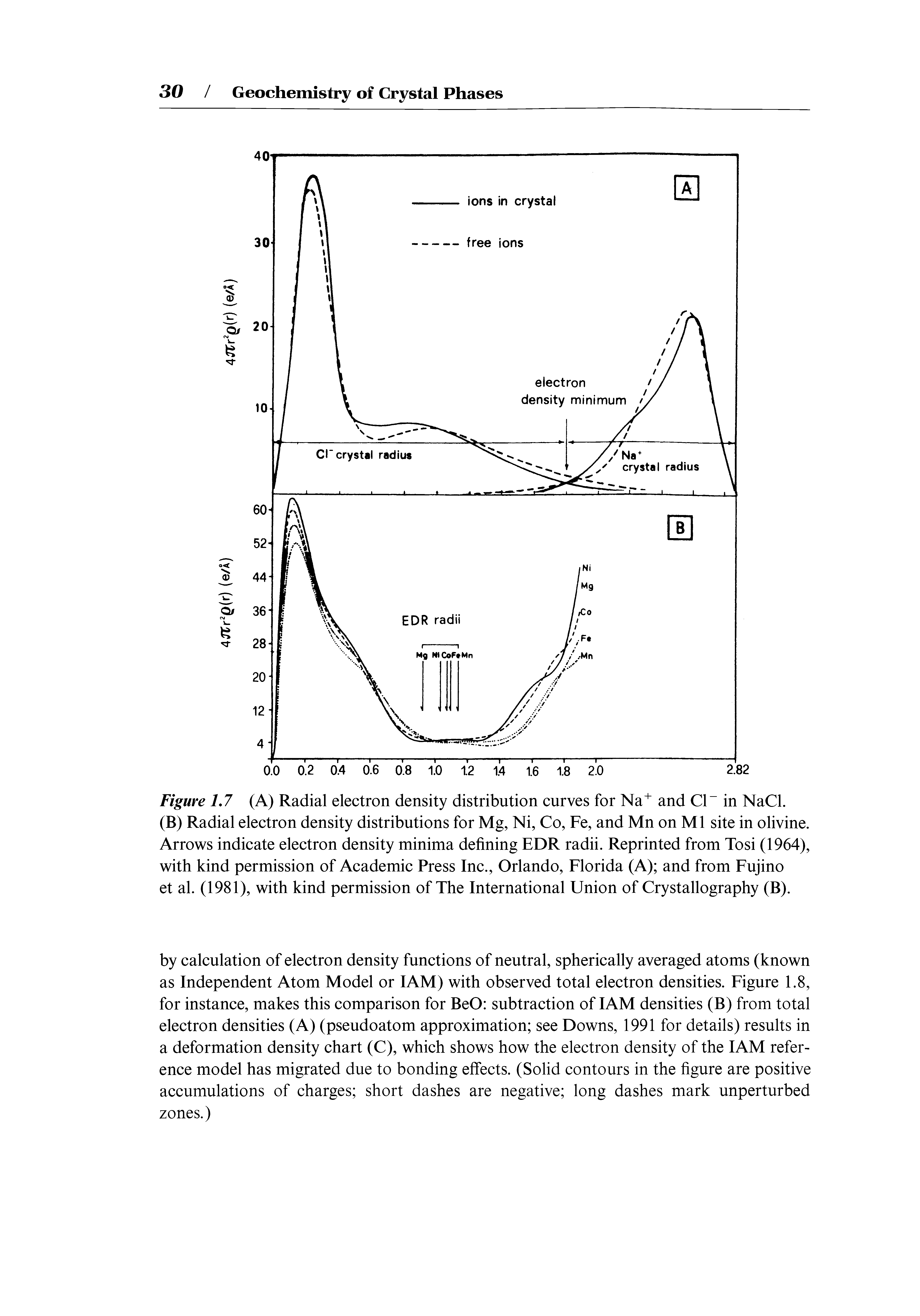 Figure IJ (A) Radial electron density distribution curves for Na and Cl in NaCl.
