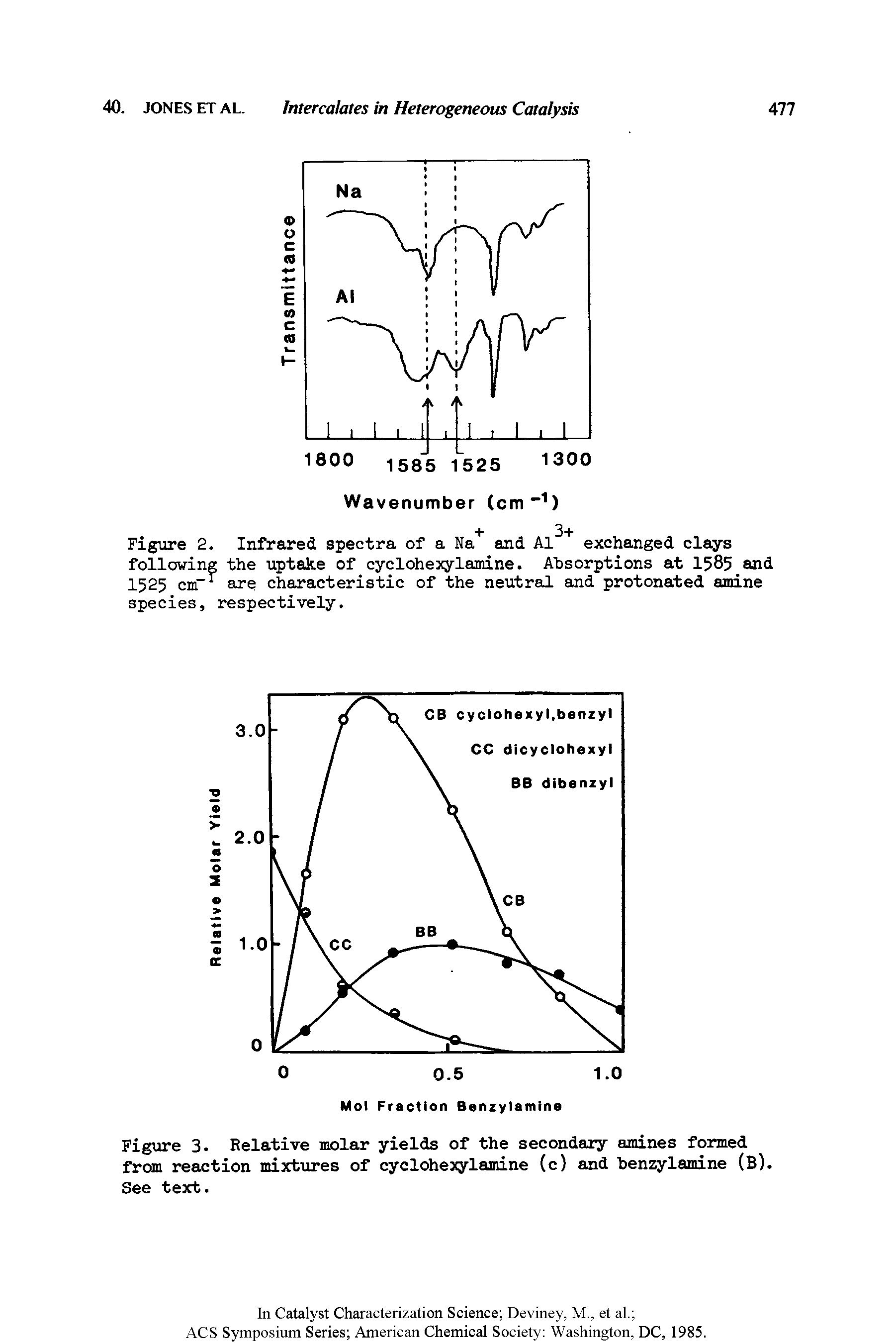 Figure 2. Infrared spectra of a Na" and exchanged clays following the uptake of cyclohexylamine. Absorptions at 1585 and 1525 cnT are characteristic of the neutral and protonated amine species, respectively.