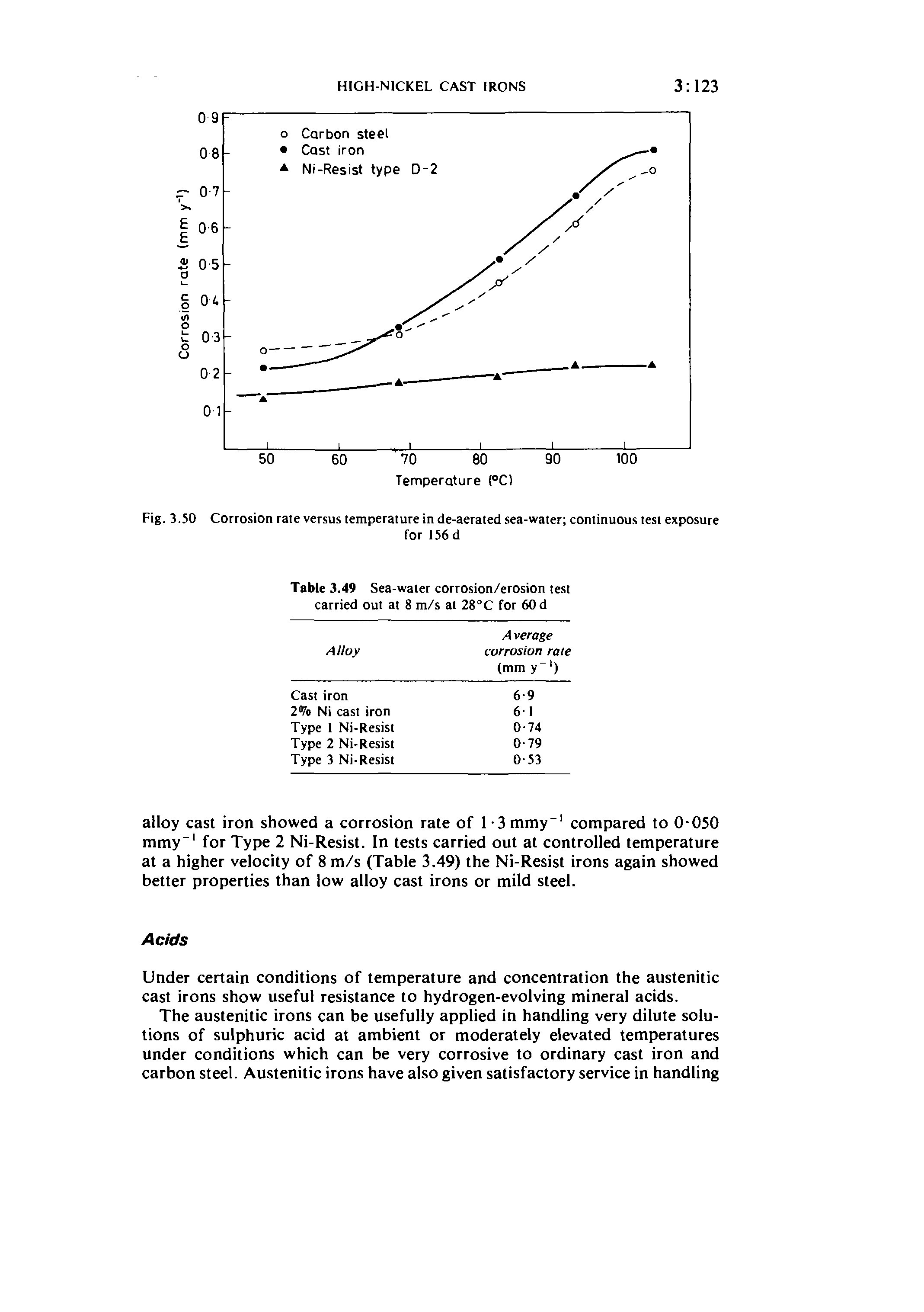 Table 3.49 Sea-water corrosion/erosion test carried out at 8 m/s at 28° C for 60 d...