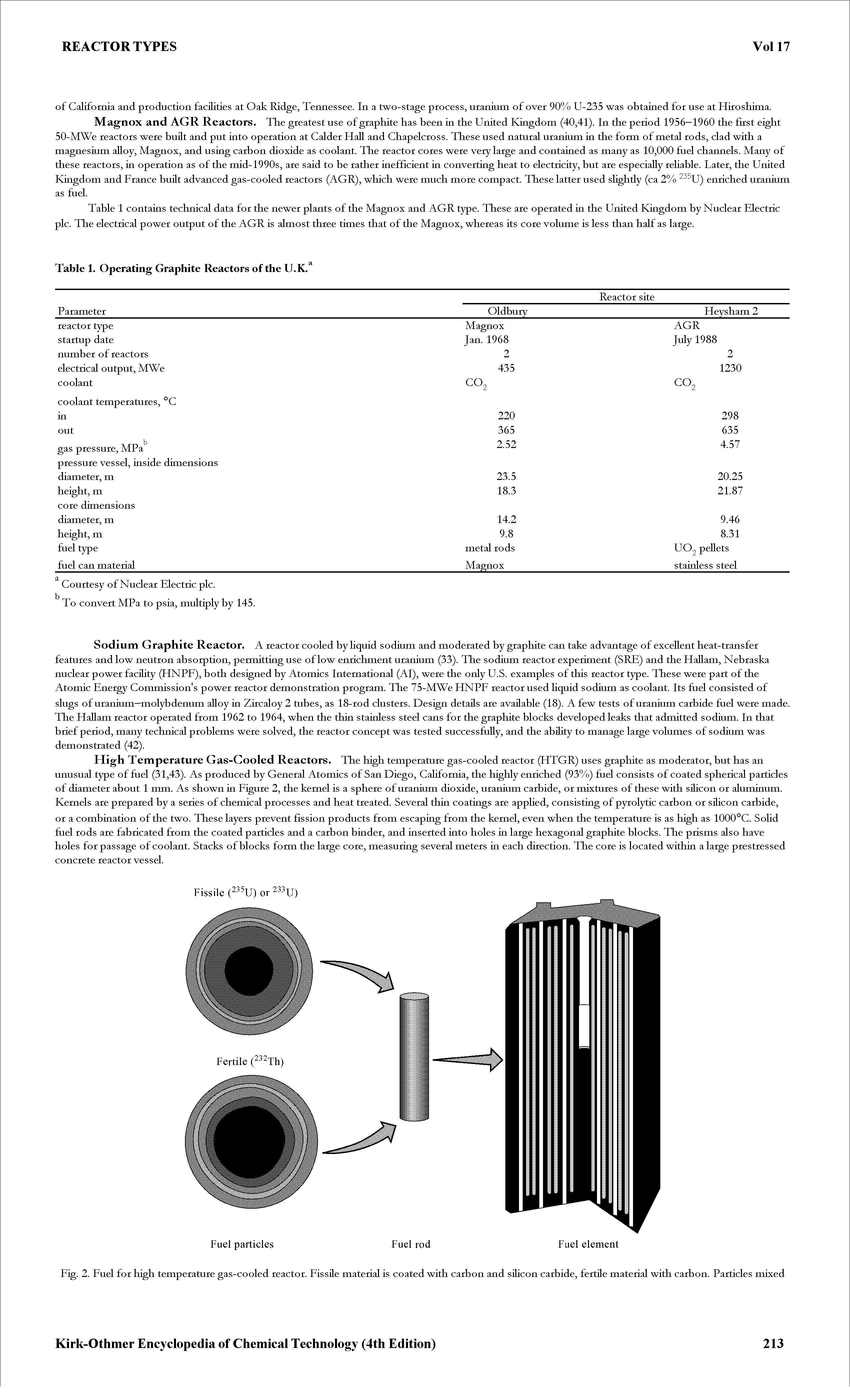 Fig. 2. Fuel for high temperature gas-cooled reactor. Fissile material is coated with carbon and siHcon carbide, fertile material with carbon. Particles mixed...