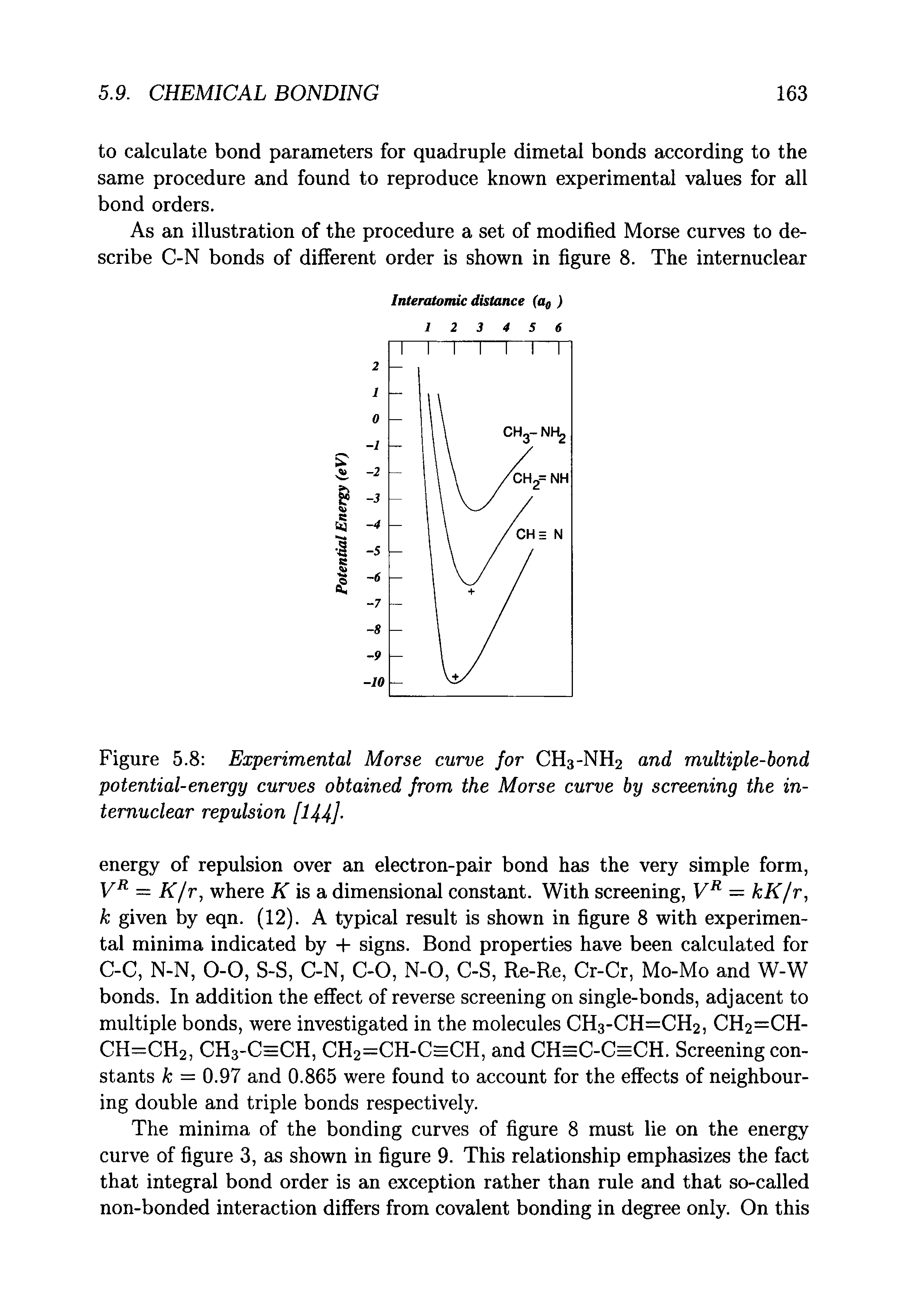 Figure 5.8 Experimental Morse curve for CH3-NH2 and multiple-bond potential-energy curves obtained from the Morse curve by screening the in-temuclear repulsion [144]-...
