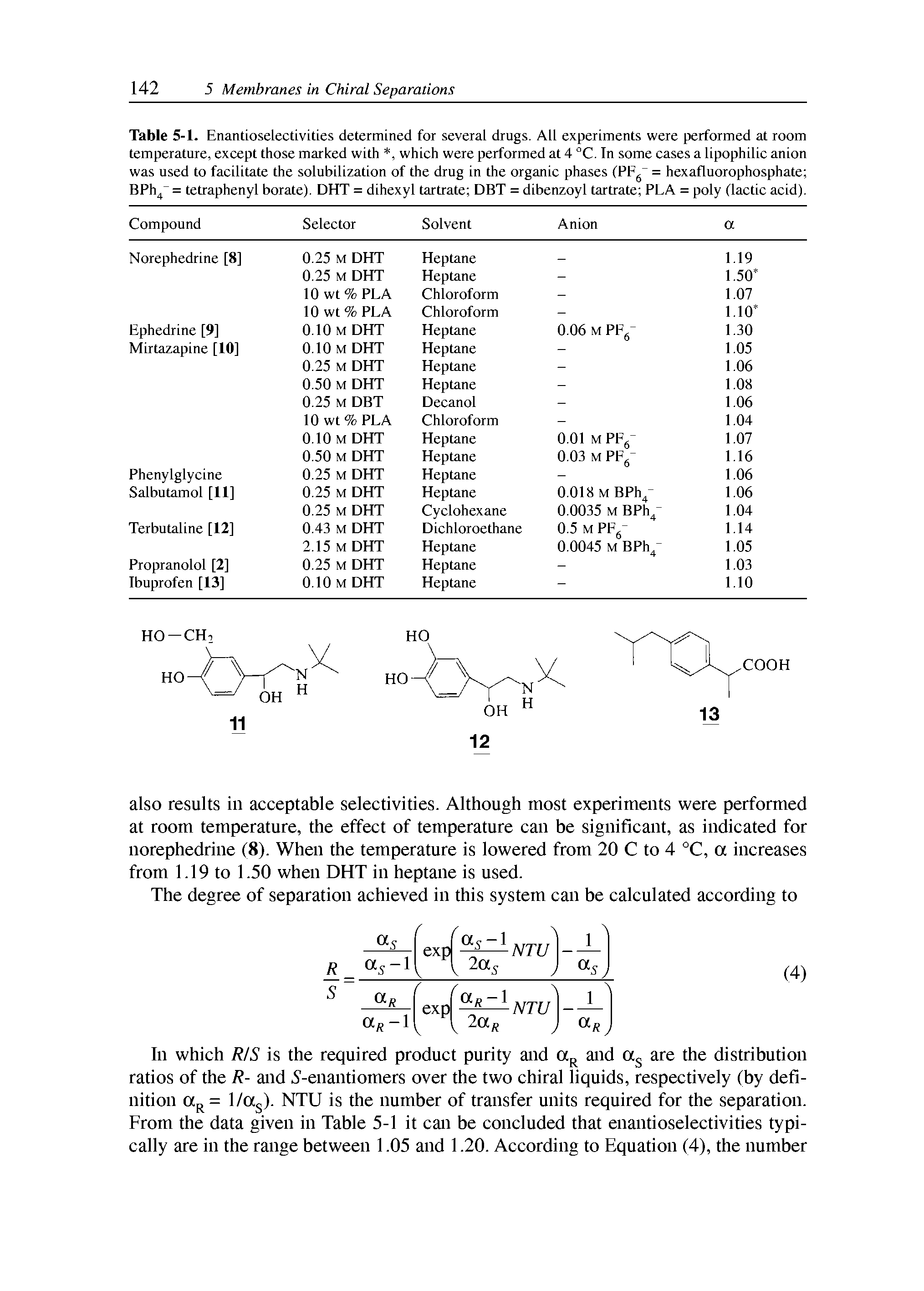 Table 5-1. Enantioselectivities determined for several drugs. All experiments were performed at room temperature, except those marked with, which were performed at 4 °C. In some cases a lipophilic anion was used to facilitate the solubilization of the drug in the organic phases (PFj = hexafluorophosphate BPh = tetraphenyl borate). DHT = dihexyl tartrate DBT = dibenzoyl tartrate PLA = poly (lactic acid). ...