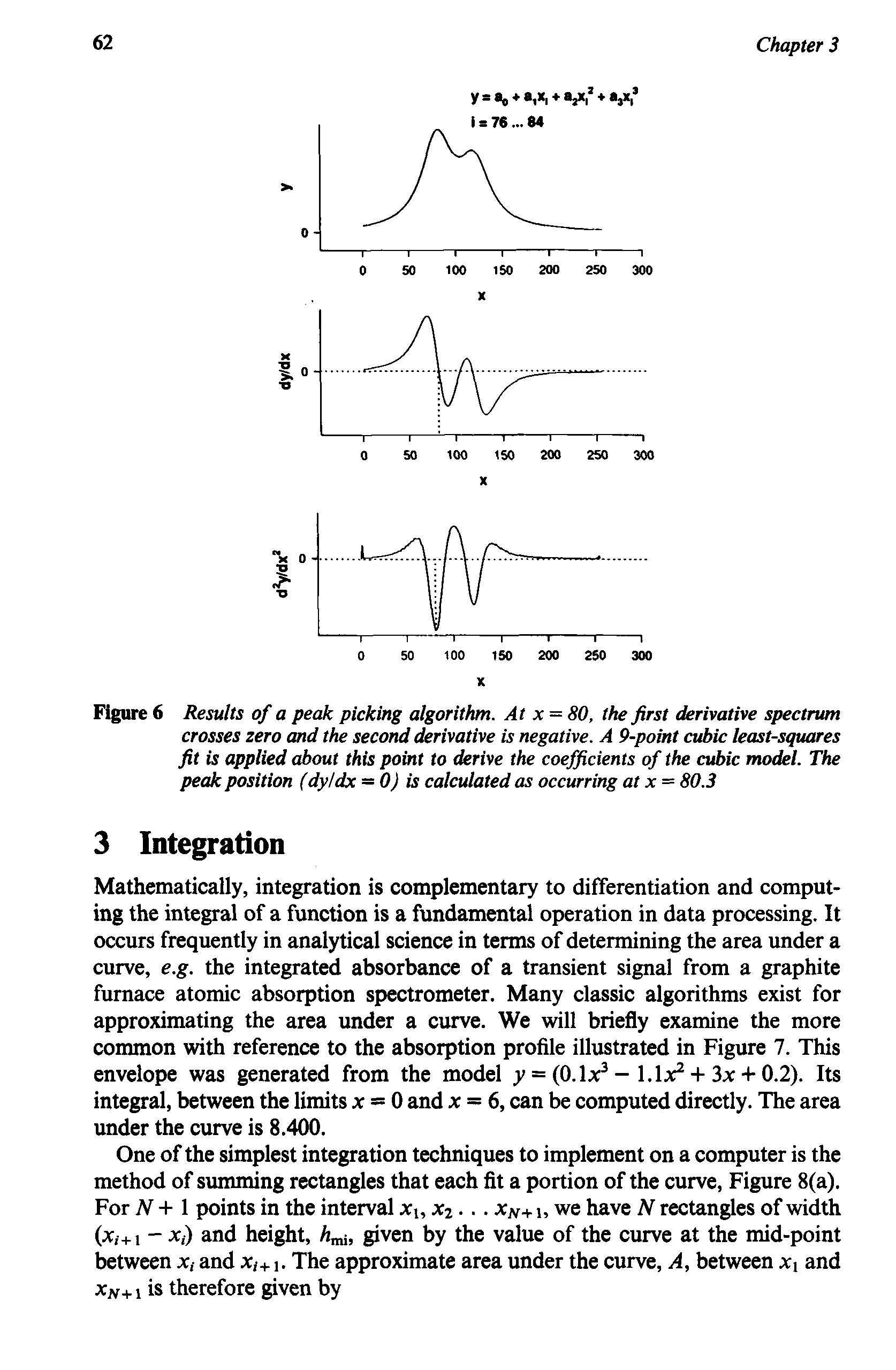 Figure 6 Results of a peak picking algorithm. At x = 80, the first derivative spectrum crosses zero and the second derivative is negative. A 9-point cubic least-squares fit is applied about this point to derive the coefficients of the cubic model. The peak position (dytdx = 0) is calculated as occurring at x = 80.3...