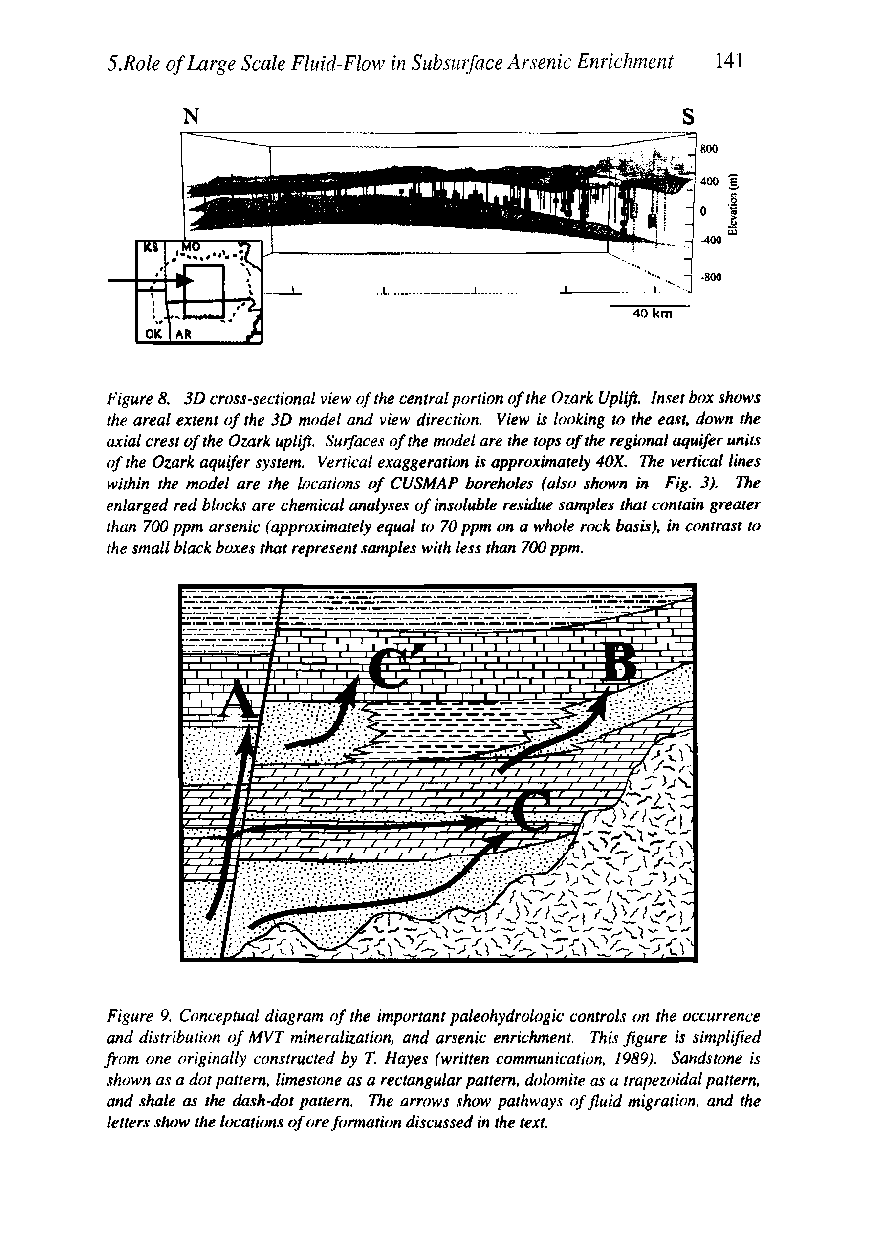 Figure 9. Conceptual diagram of the important paleohydrologic controls on the occurrence and distribution of MVT mineralization, and arsenic enrichment. This figure is simplified from one originally constructed by T. Hayes (written communication, 1989). Sandstone is. shown as a dot pattern, limestone as a rectangular pattern, dolomite as a trapezoidal pattern, and shale as the dash-dot pattern. The arrows show pathways of fluid migration, and the letters show the locations of ore formation discussed in the text.