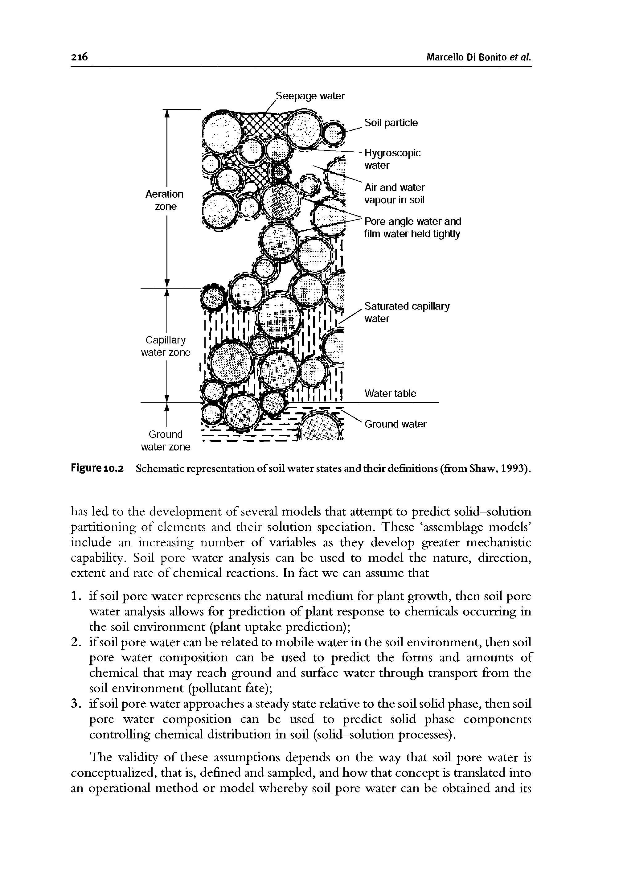 Figure 10.2 Schematic representation of soil water states and their definitions (from Shaw, 1993).