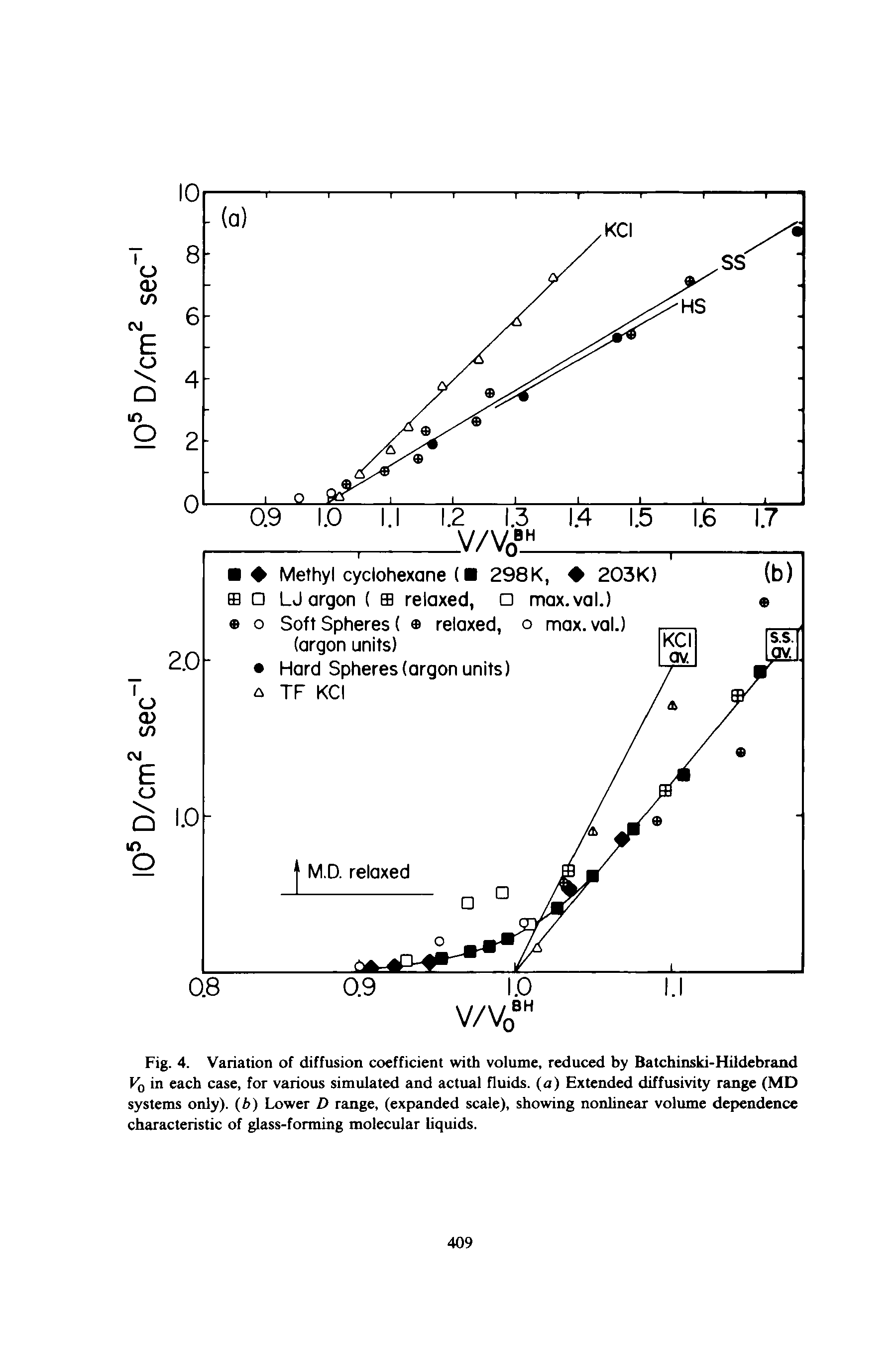 Fig. 4. Variation of diffusion coefficient with volume, reduced by Batchinski-Hildebrand Vq in each case, for various simulated and actual fluids, (a) Extended diffusivity range (MD systems only), (h) Lower D range, (expanded scale), showing nonhnear volume dependence characteristic of glass-forming molecular liquids.