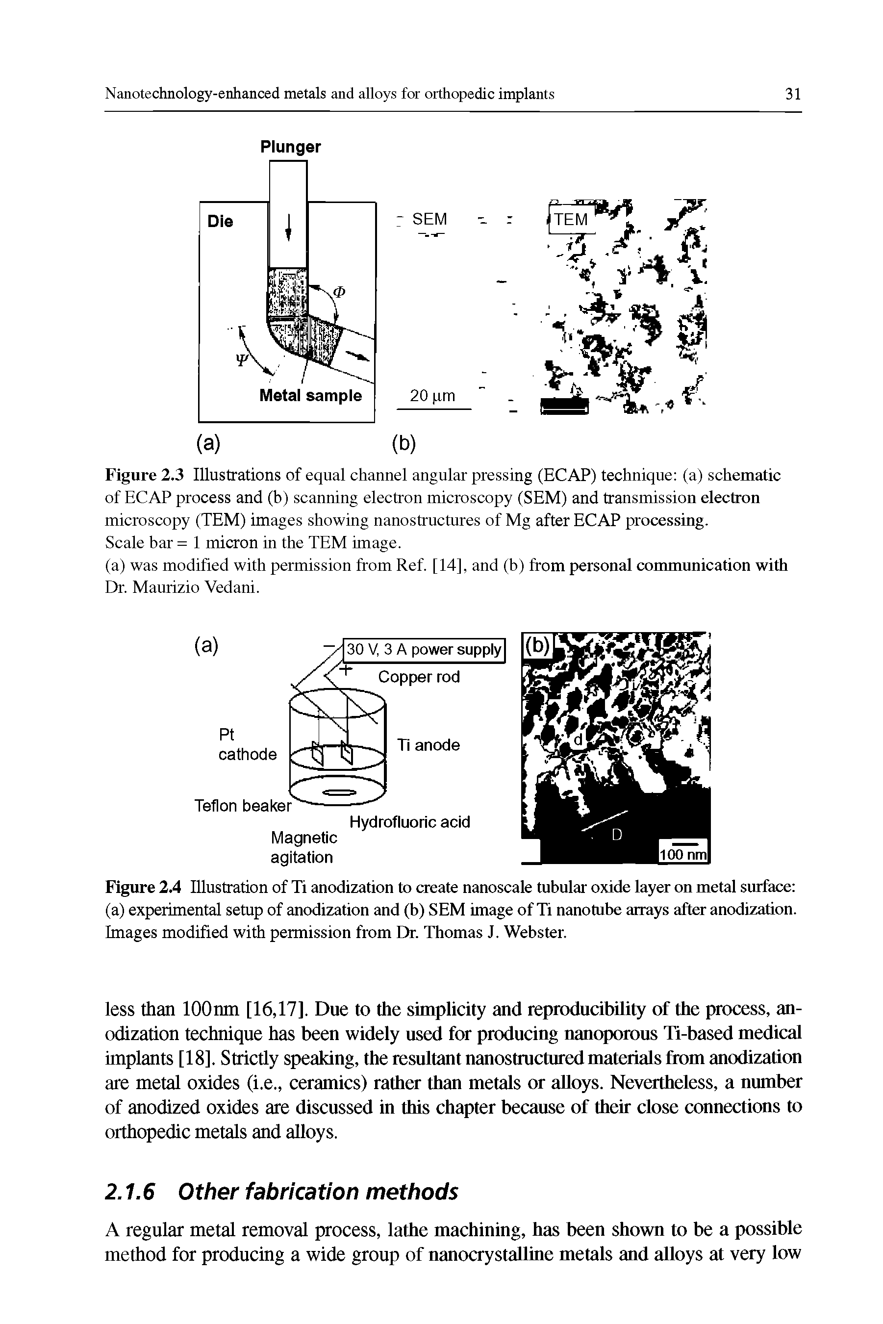 Figure 2.3 Illustrations of equal channel angular pressing (ECAP) technique (a) schematic of ECAP process and (b) scanning electron microscopy (SEM) and transmission electron microscopy (TEM) images showing nanostructures of Mg after ECAP processing.