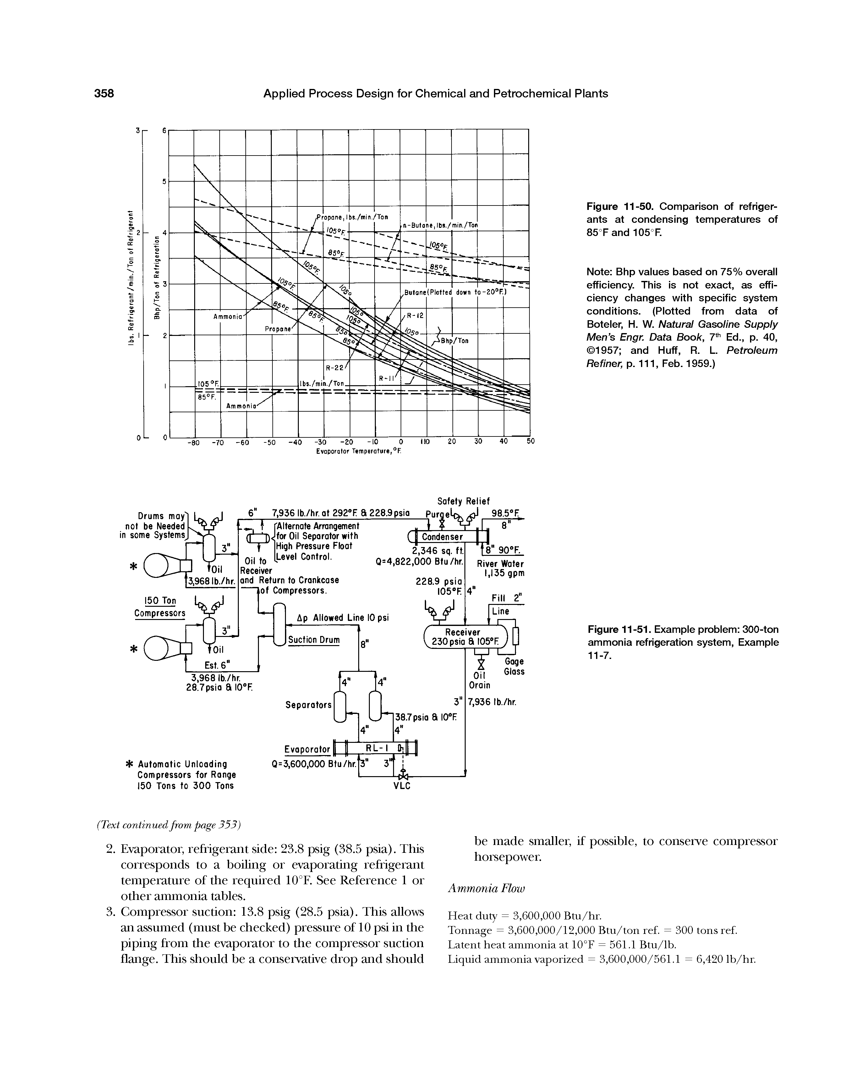 Figure 11-51. Example problem 300-ton ammonia refrigeration system. Example 11-7.