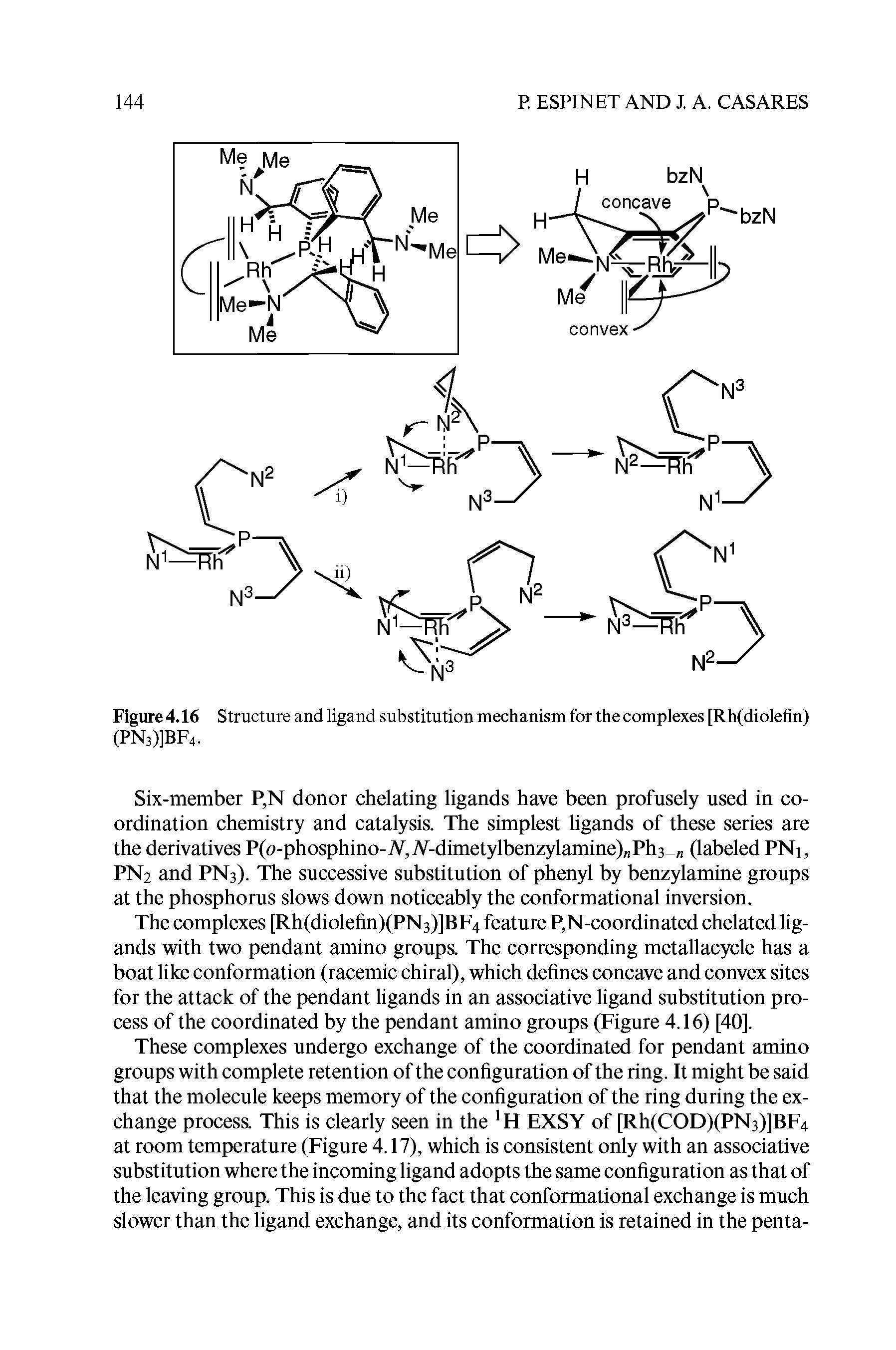 Figure 4.16 Structure and ligand substitution mechanism for the complexes [Rh(diolefin) (PN3)]BF4.