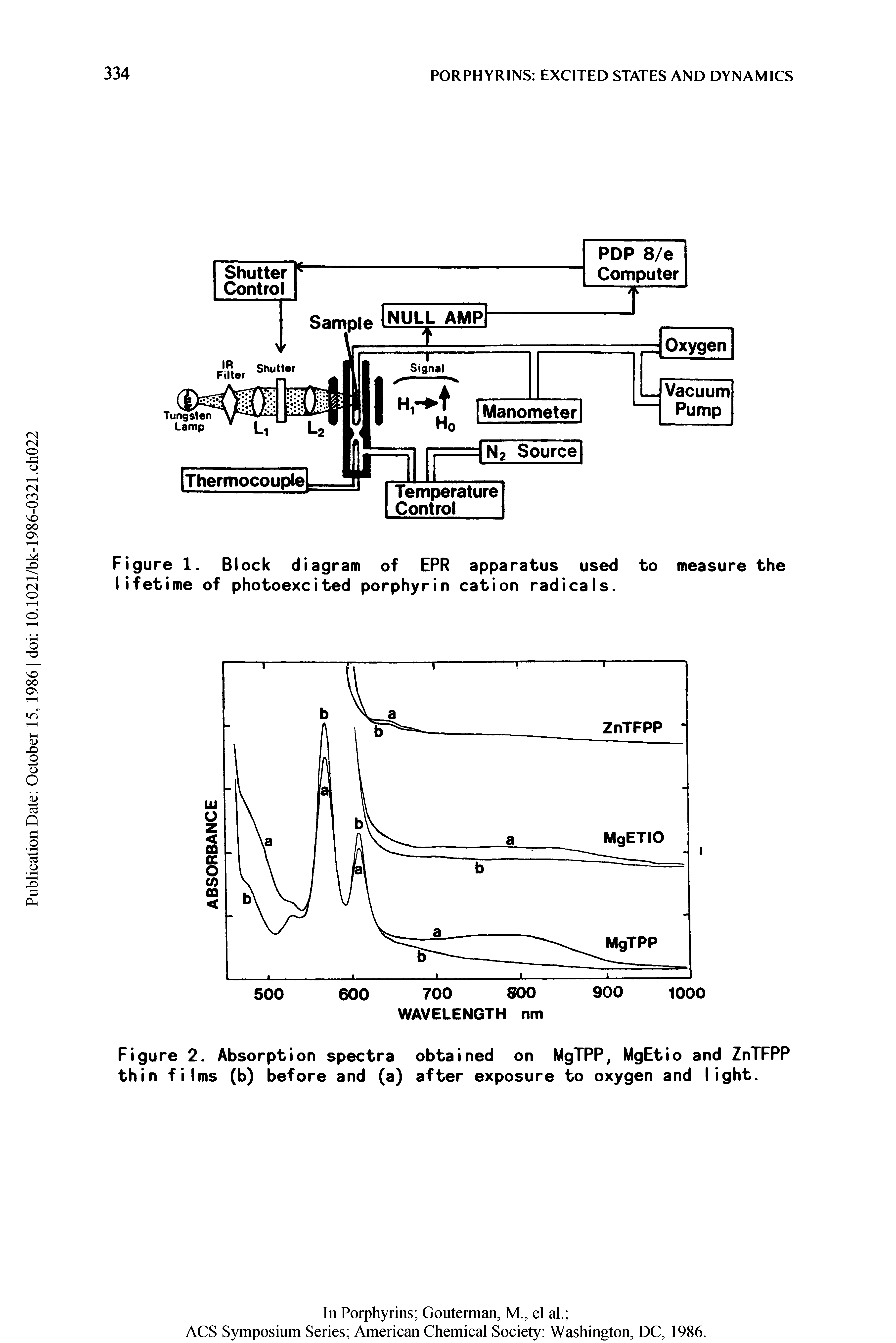 Figure 1. Block diagram of EPR apparatus used to measure the lifetime of photoexcited porphyrin cation radicals.
