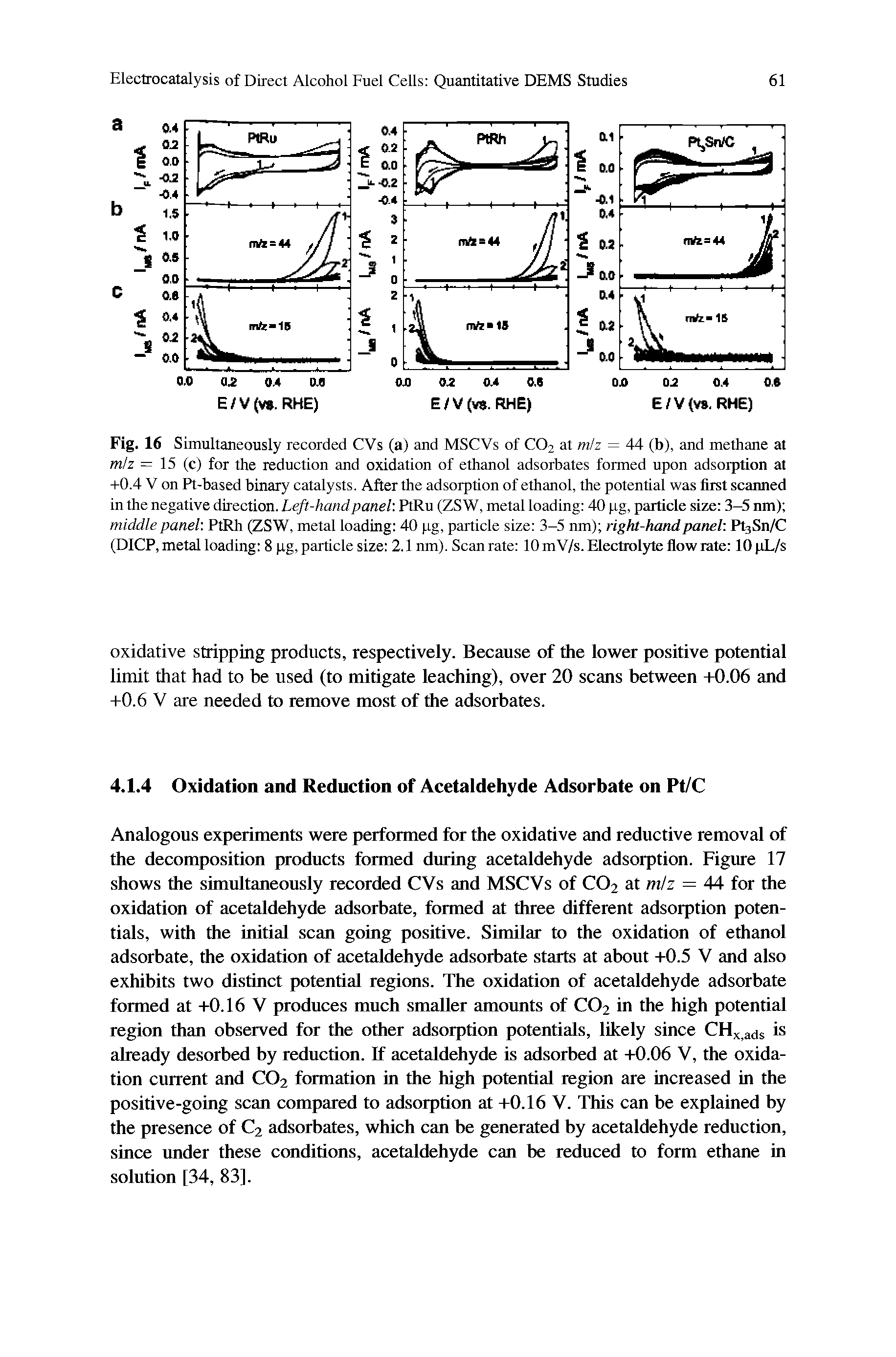 Fig. 16 Simultaneously recorded CVs (a) and MSCVs of CO2 at m z = 44 (b), and methane at the reduction and oxidation of ethanol adsorbates formed upon adsorption at...