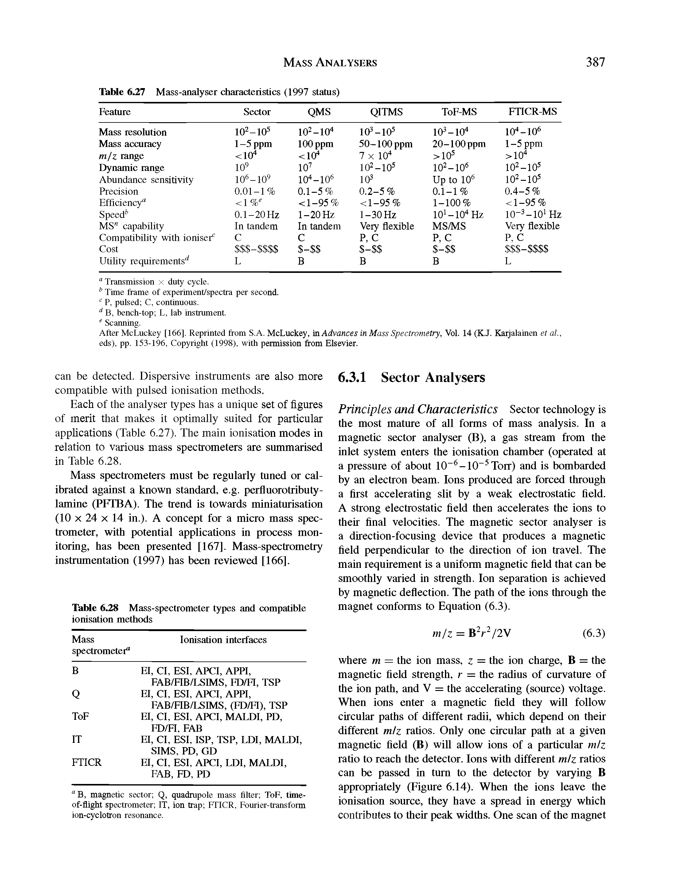 Table 6.28 Mass-spectrometer types and compatible ionisation methods...