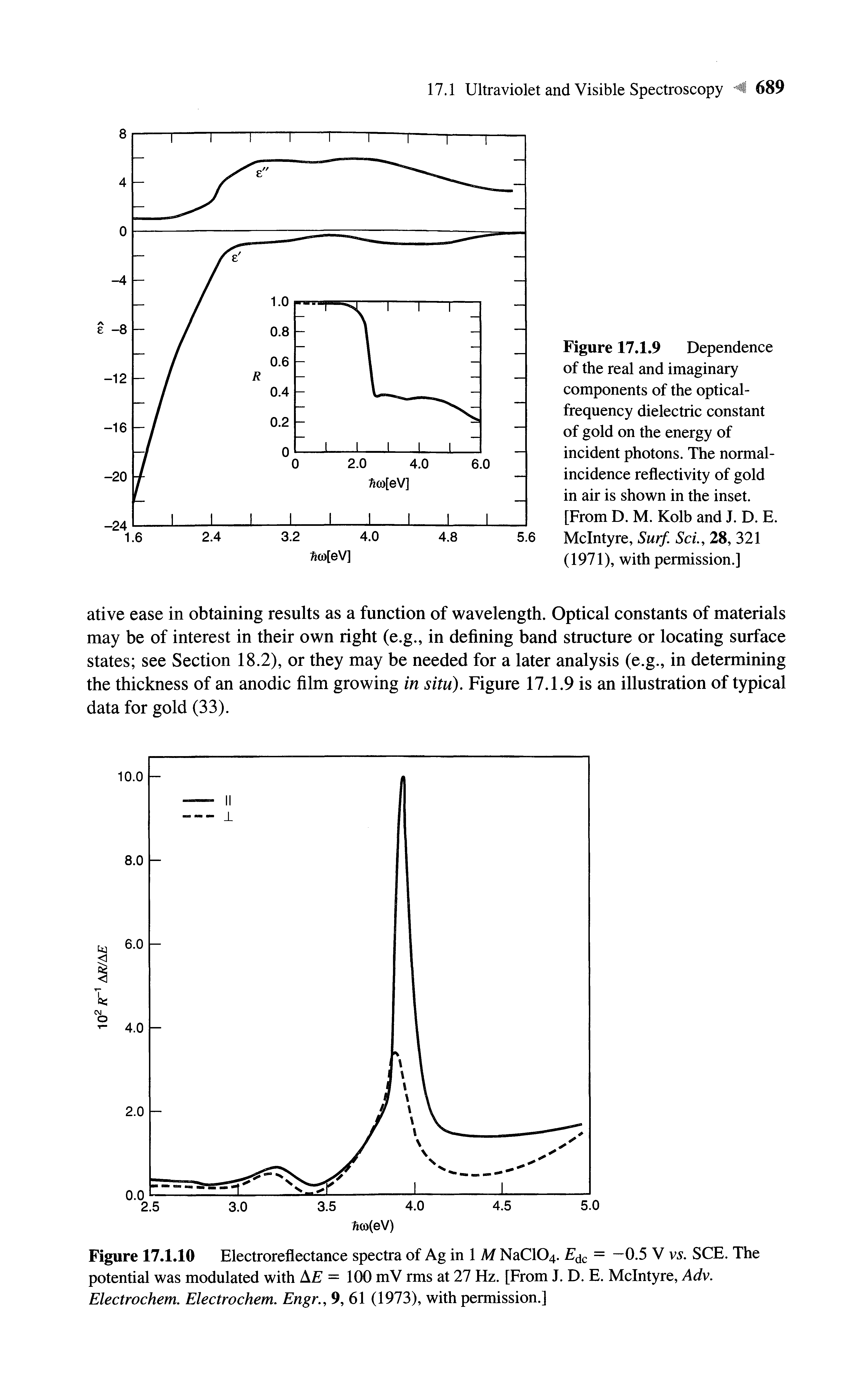 Figure 17.1.9 Dependence of the real and imaginary components of the optical-frequency dielectric constant of gold on the energy of incident photons. The normal-incidence reflectivity of gold in air is shown in the inset. [From D. M. Kolb and J. D. E. McIntyre, Surf. ScL, 28, 321 (1971), with permission.]...