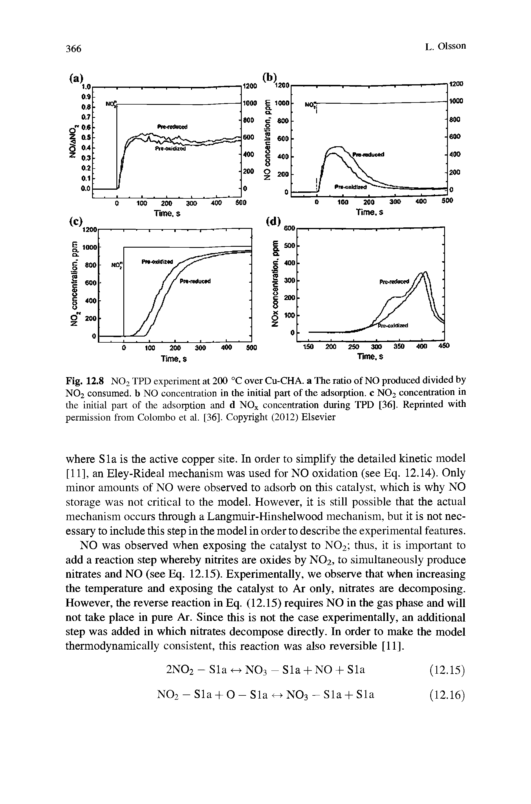 Fig. 12.8 NO2 TPD experiment at 200 °C over Cu-CHA. a The ratio of NO produced divided by NO2 consumed, b NO concentration in the initial part of the adsorption, c NO2 concentration in the initial part of the adsorption and d NO concentration during TPD [36]. Reprinted with permission from Colombo et al. [36]. Copyright (2012) Elsevier...