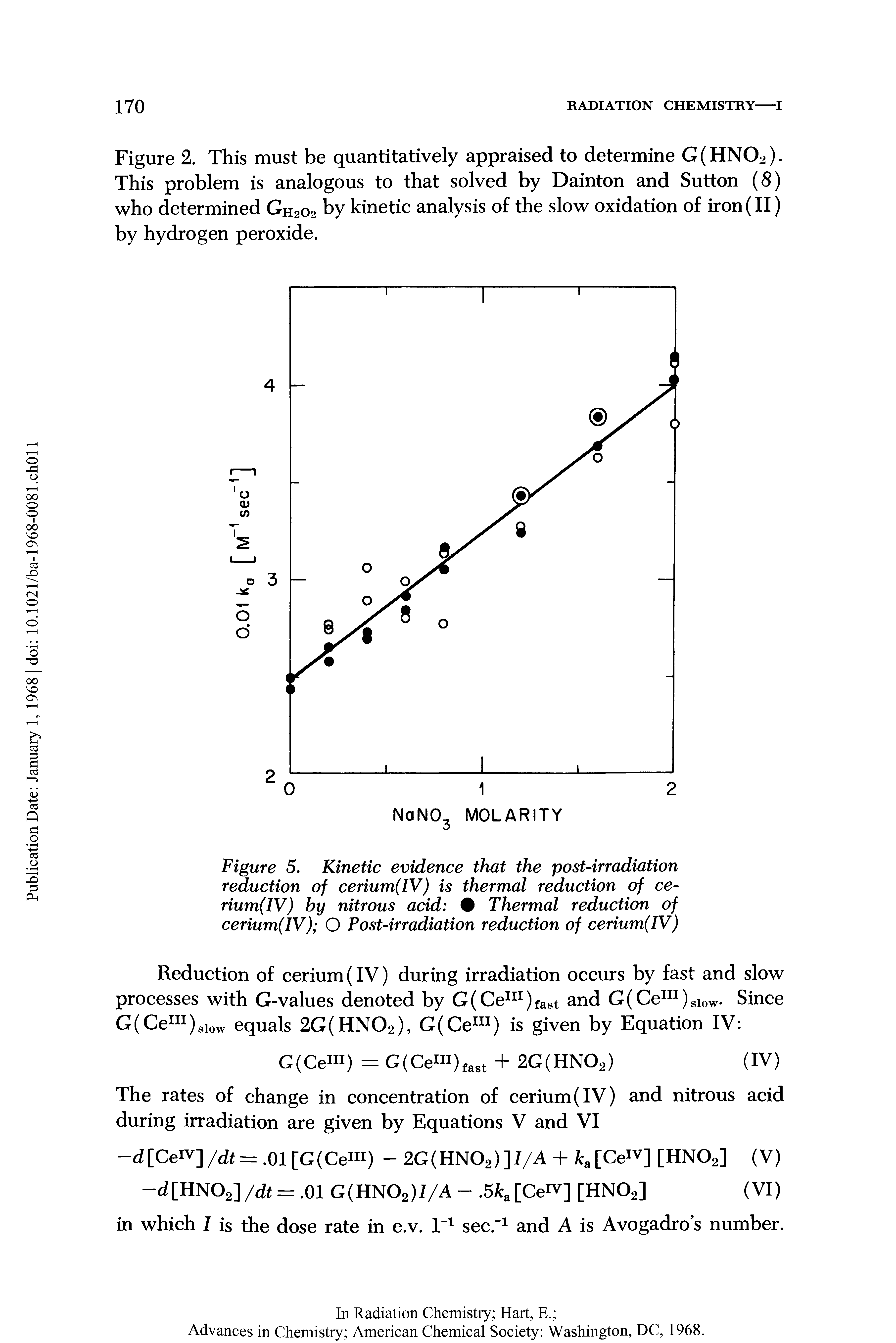 Figure 5. Kinetic evidence that the post-irradiation reduction of cerium(IV) is thermal reduction of ce-rium(IV) by nitrous acid Thermal reduction of cerium(IV) O Post-irradiation reduction of cerium(IV)...
