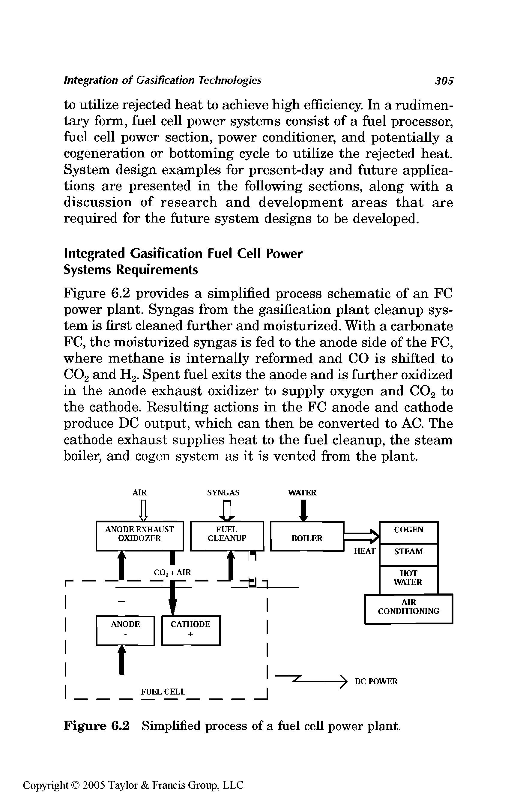 Figure 6.2 Simplified process of a fuel cell power plant.