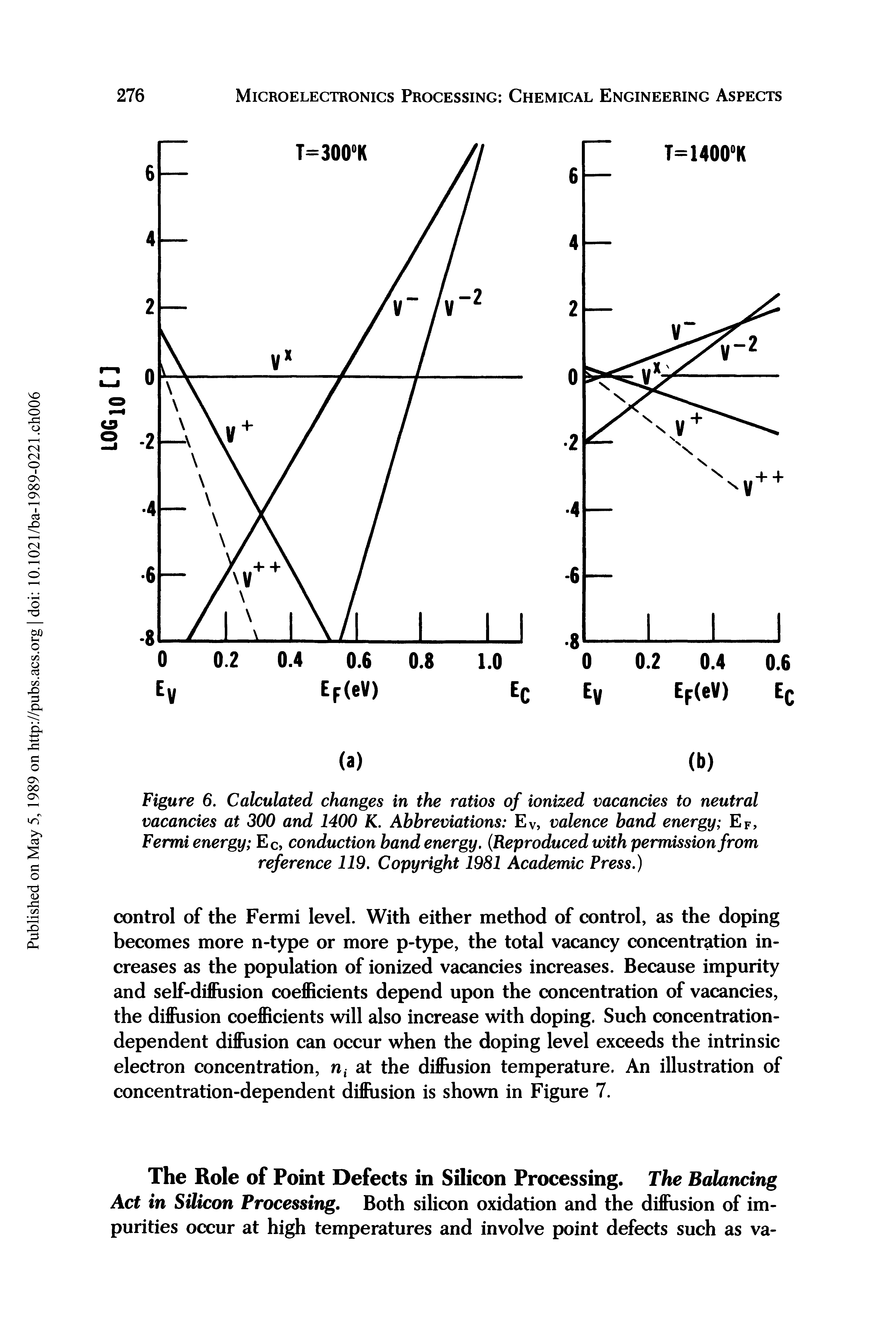 Figure 6. Calculated changes in the ratios of ionized vacancies to neutral vacancies at 300 and 1400 K. Abbreviations Ev, valence band energy EF, Fermi energy Ec, conduction band energy. (Reproduced with permission from reference 119. Copyright 1981 Academic Press.)...