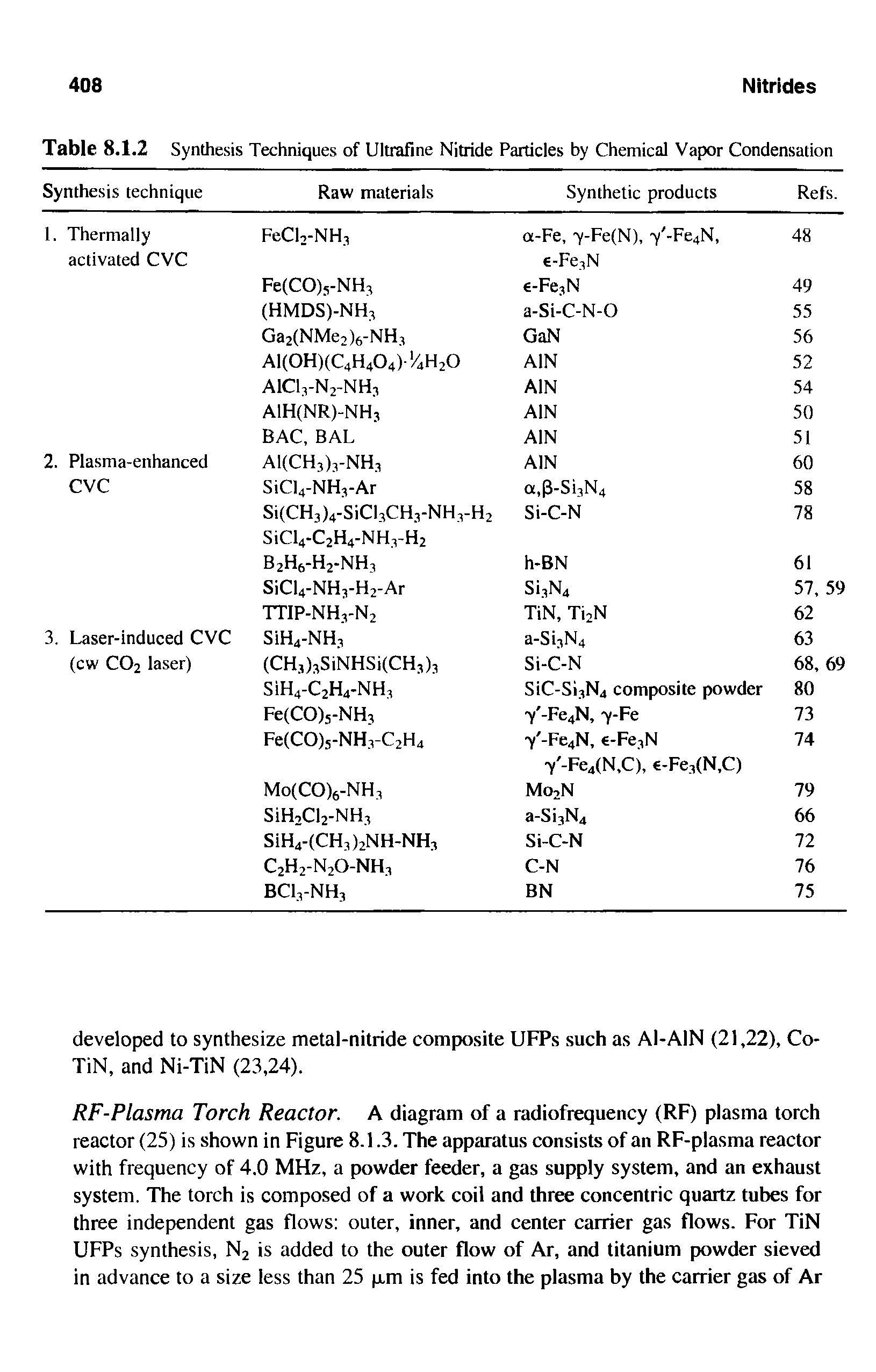 Table 8.1.2 Synthesis Techniques of Ultrafine Nitride Particles by Chemical Vapor Condensation...