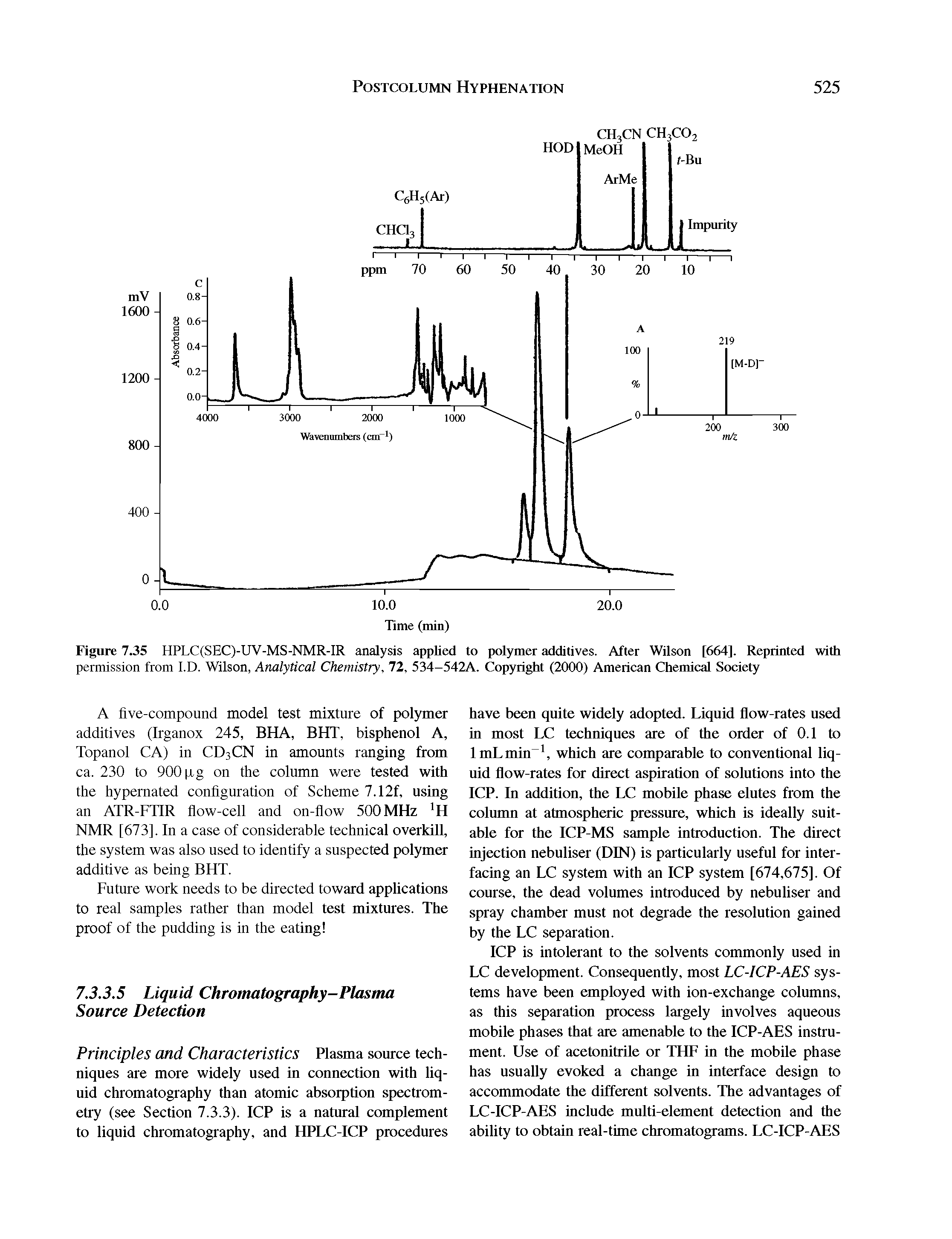 Figure 7.35 HPLC(SEC)-UV-MS-NMR-IR analysis applied to polymer additives. After Wilson [664]. Reprinted with permission from I.D. Wilson, Analytical Chemistry, 72, 534-542A. Copyright (2000) American Chemical Society...