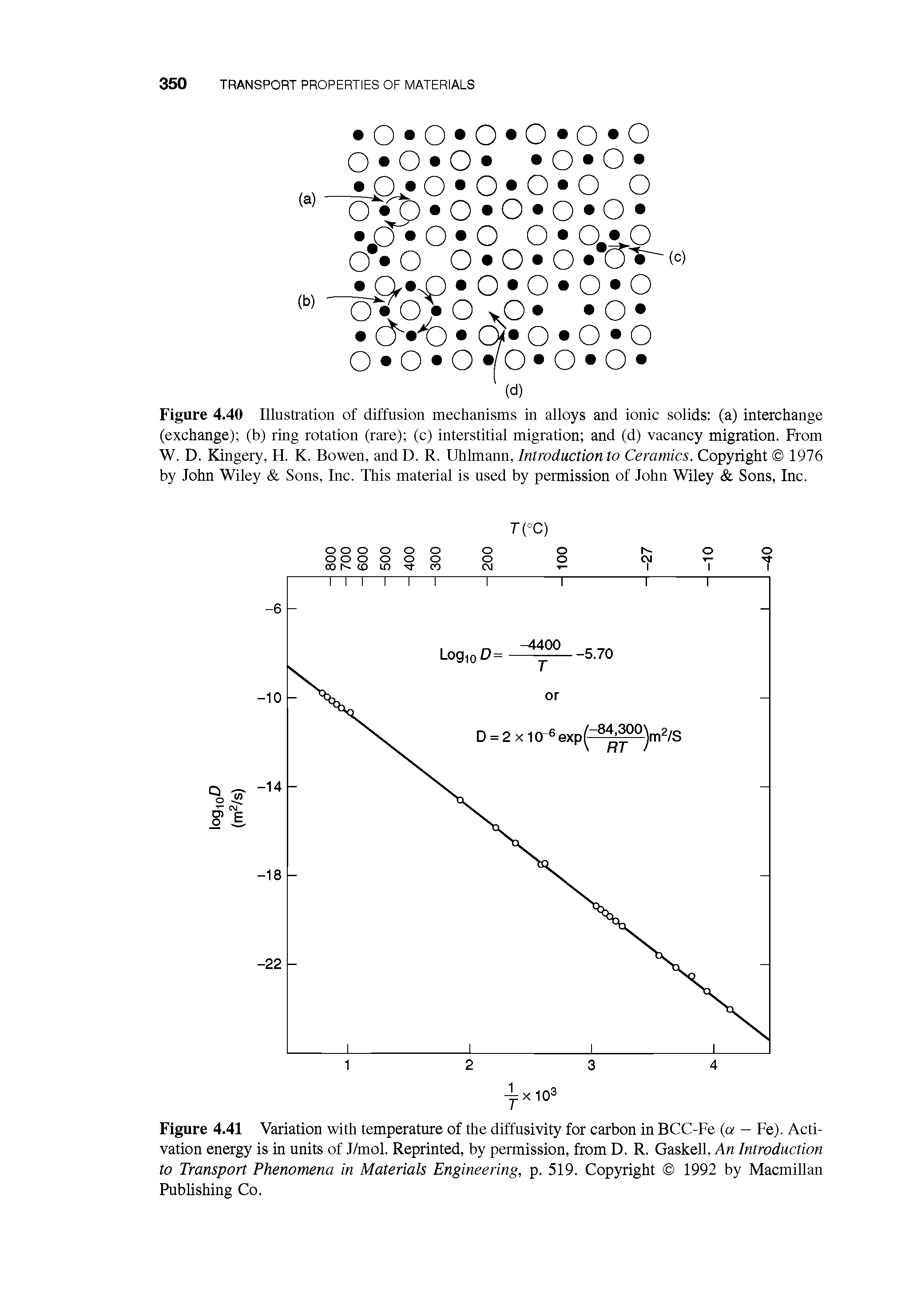 Figure 4.41 Variation with temperature of the diffusivity for carbon in BCC-Fe (a — Fe). Activation energy is in units of J/mol. Reprinted, by permission, from D. R. Gaskell, An Introduction to Transport Phenomena in Materials Engineering, p. 519. Copyright 1992 by Macmillan Publishing Co.