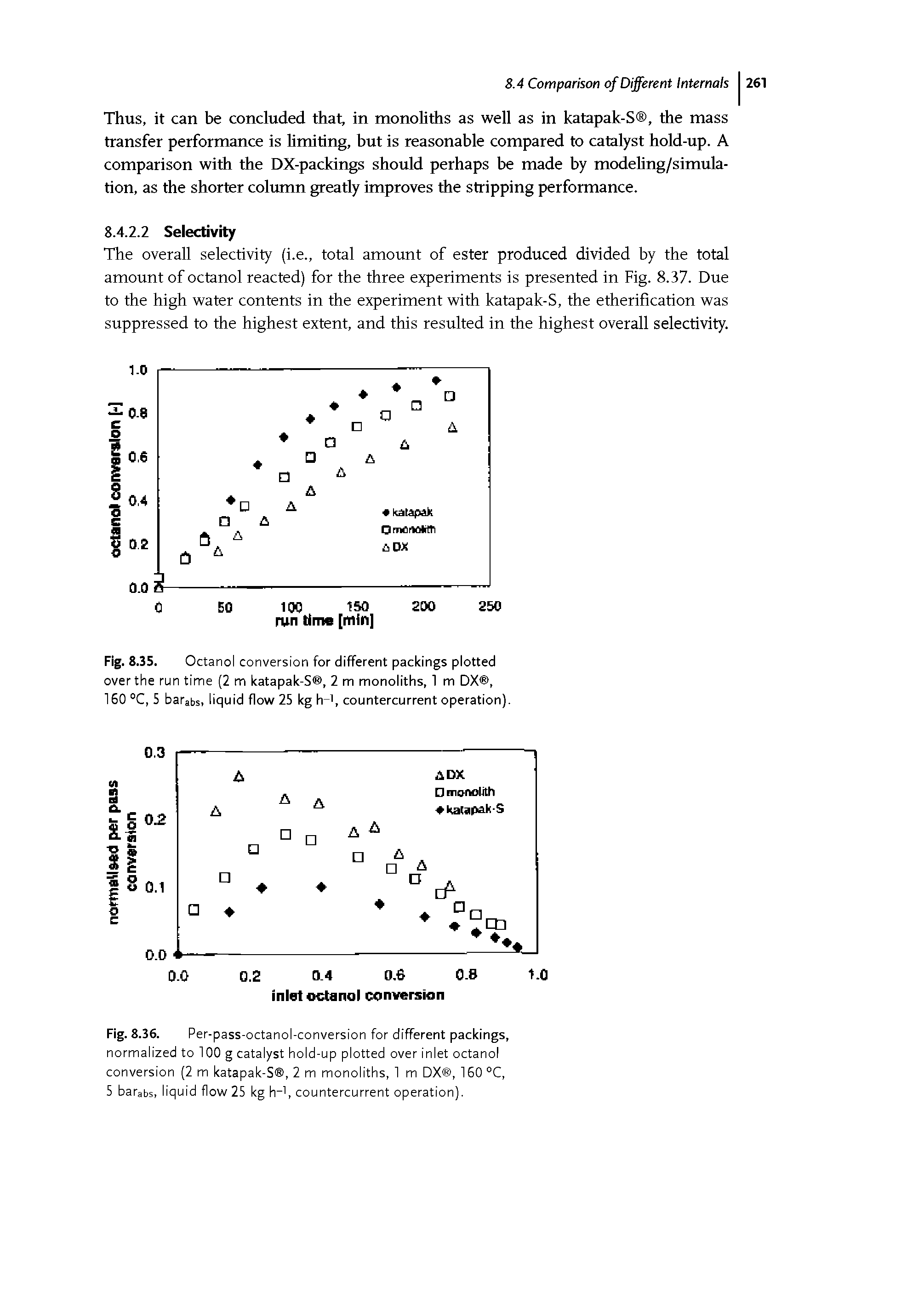 Fig. 8.36. Per-pass-octanol-conversion for different packings, normalized to 100 g catalyst hold-up plotted over inlet octanol conversion (2 m katapak-S , 2 m monoliths, 1 m DX , 160 °C, 5 barabs, liquid flow 25 kg h-1, countercurrent operation).