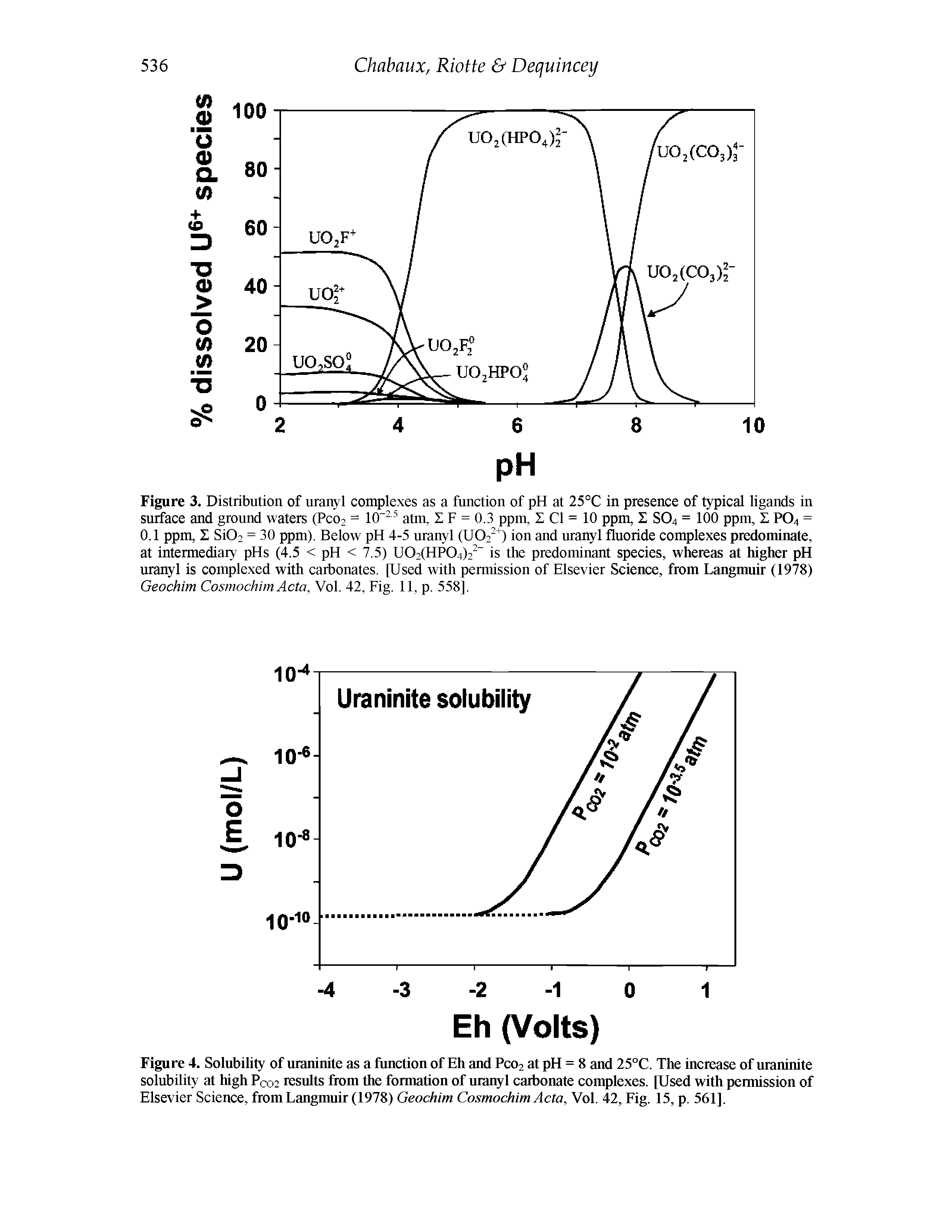 Figure 4. Solubility of uraninite as a function of Eh and PCO2 at pH = 8 and 25°C. The increase of uraninite solubility at high Pco2 results from the formation of uranyl carbonate complexes. [Used with permission of Elsevier Science, from Langmuir (1978) Geochim Cosmochim Acta, Vol. 42, Fig. 15, p. 561].