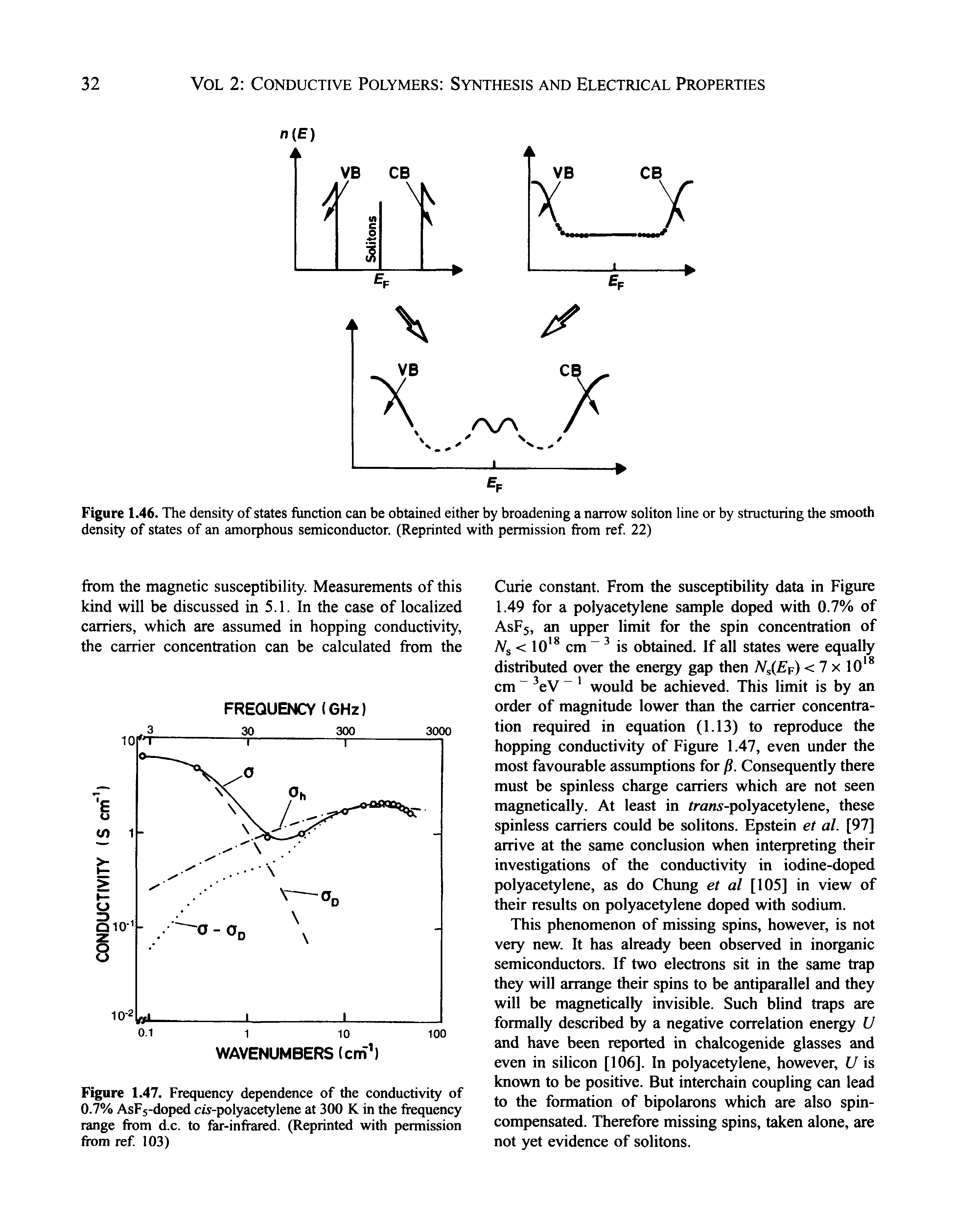 Figure 1.47. Frequency dependence of the conductivity of 0.7% AsFs-doped cw-polyacetylene at 300 K in the frequency range from d.c. to far-infrared. (Reprinted with permission from ref 103)...