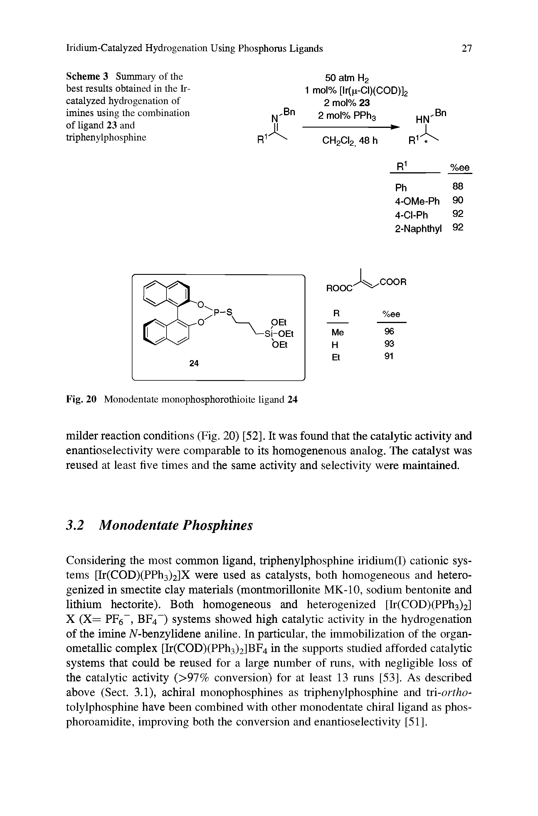 Scheme 3 Summary of the best results obtained in the Ir-catalyzed hydrogenation of imines using the combination of ligand 23 and triphenylphosphine...